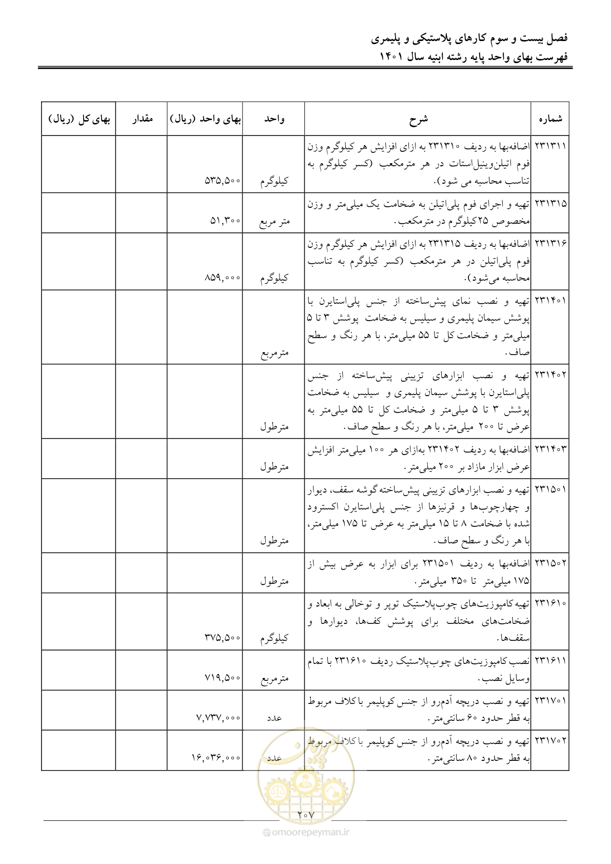 صفحه 210 از 262