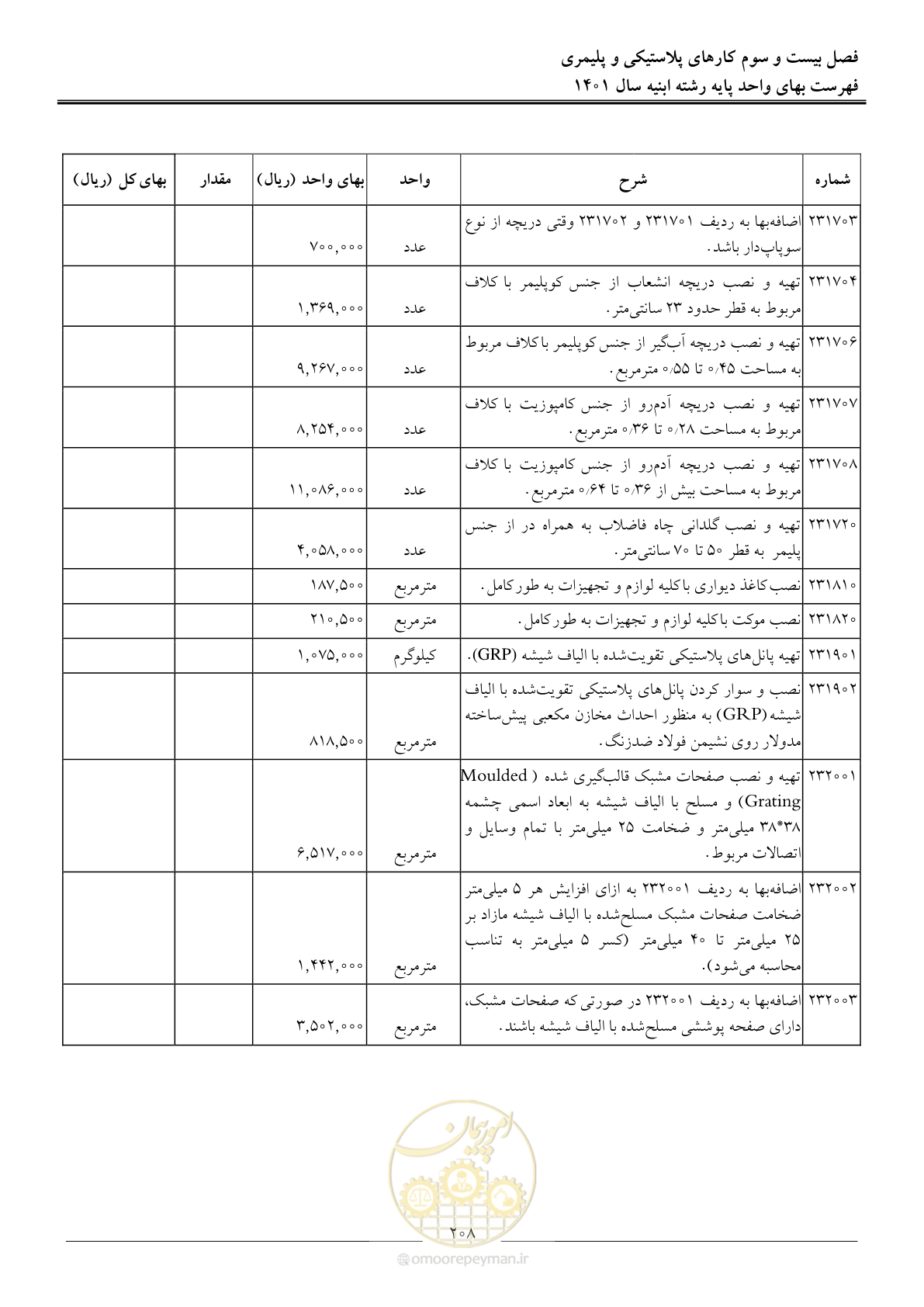 صفحه 211 از 262