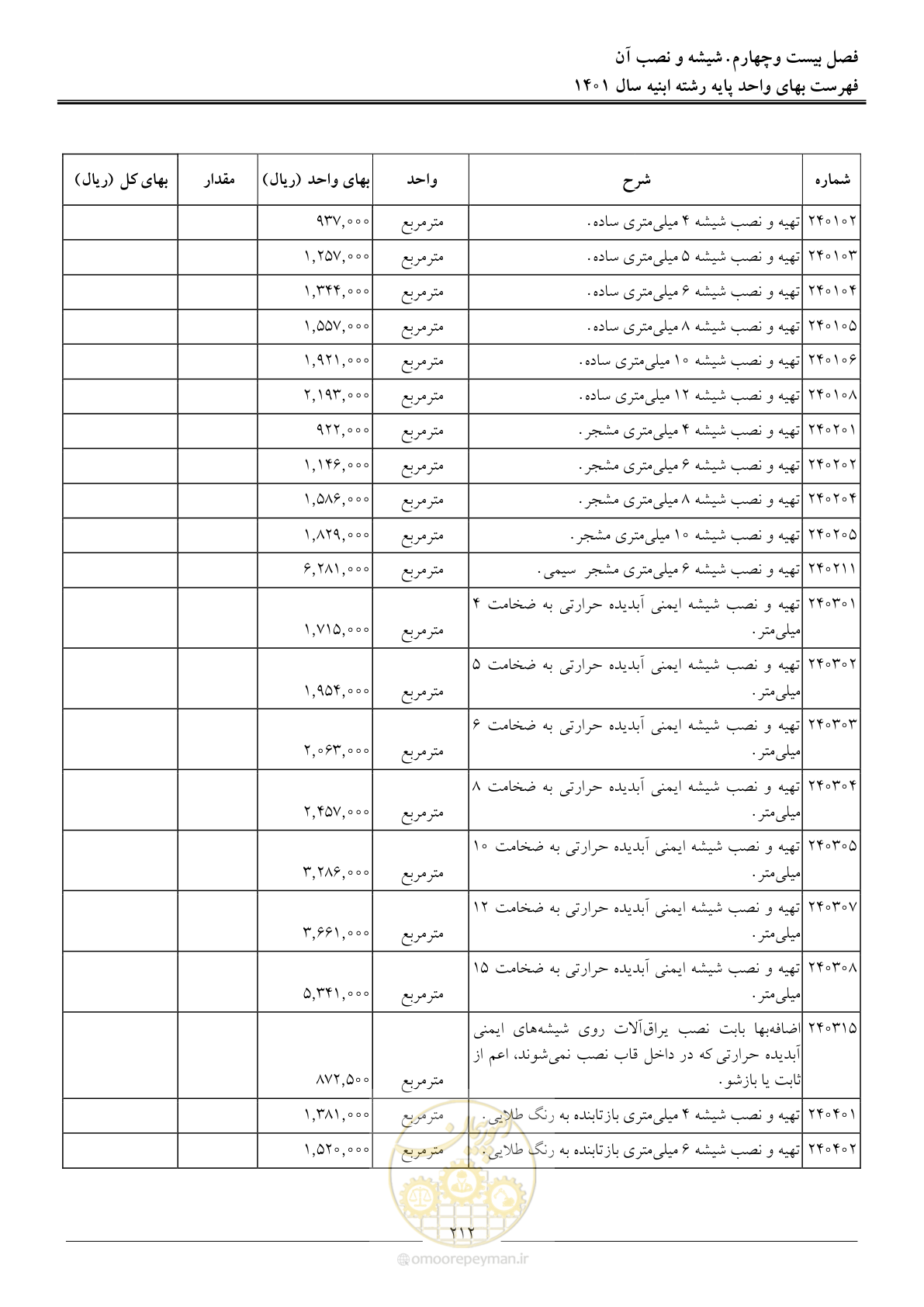 صفحه 215 از 262