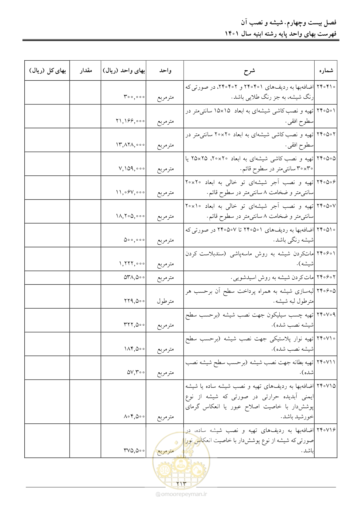 صفحه 216 از 262