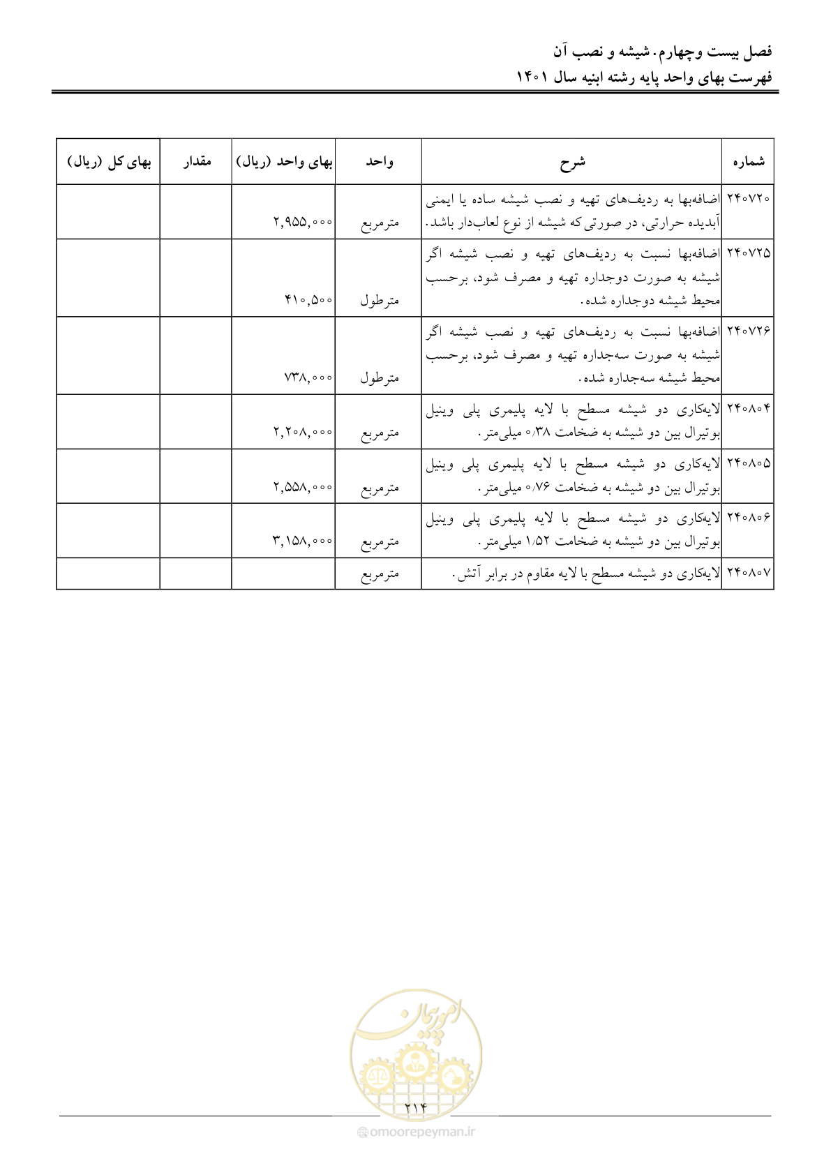 صفحه 217 از 262