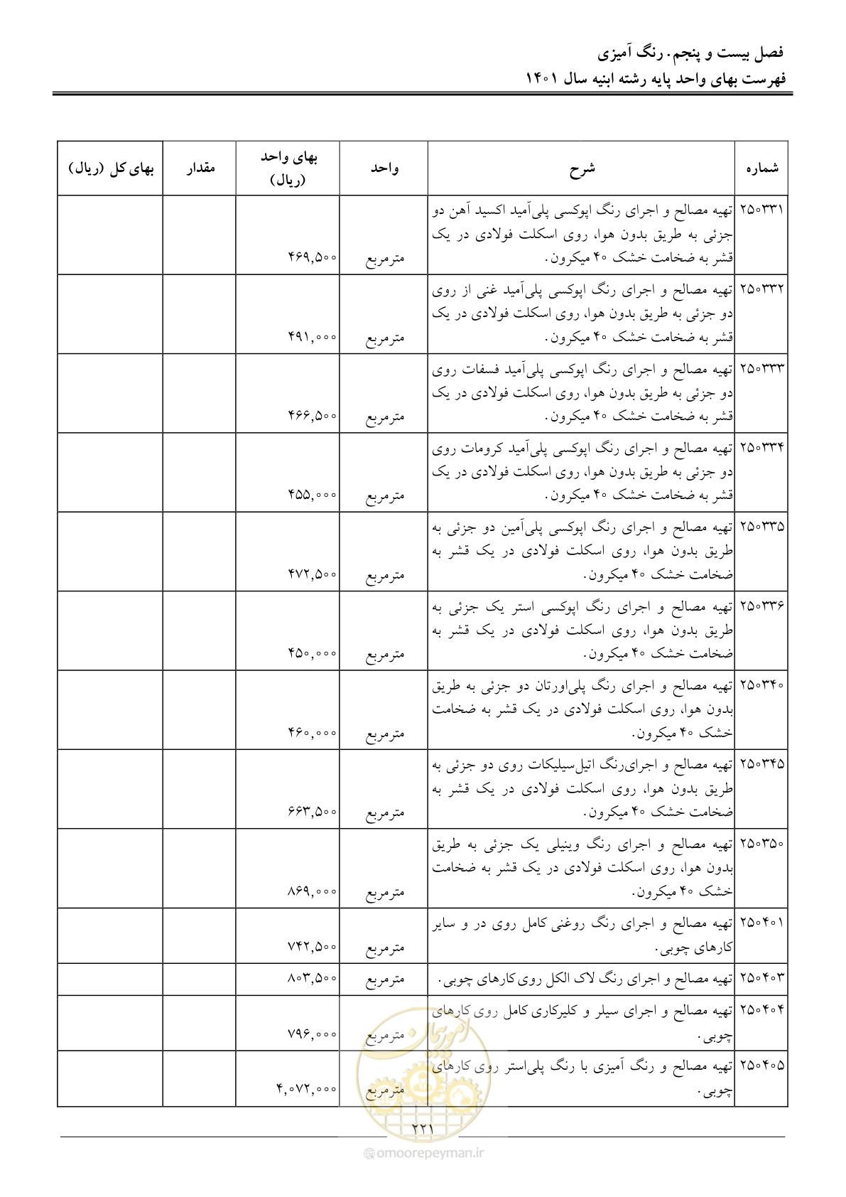 صفحه 224 از 262