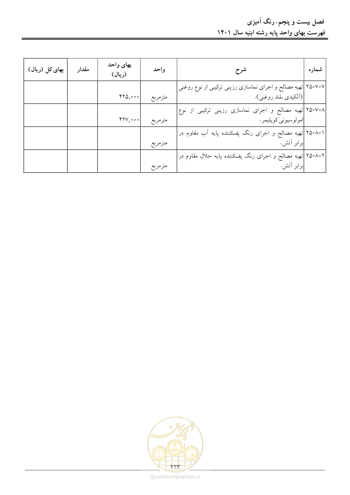 صفحه 226 از 262