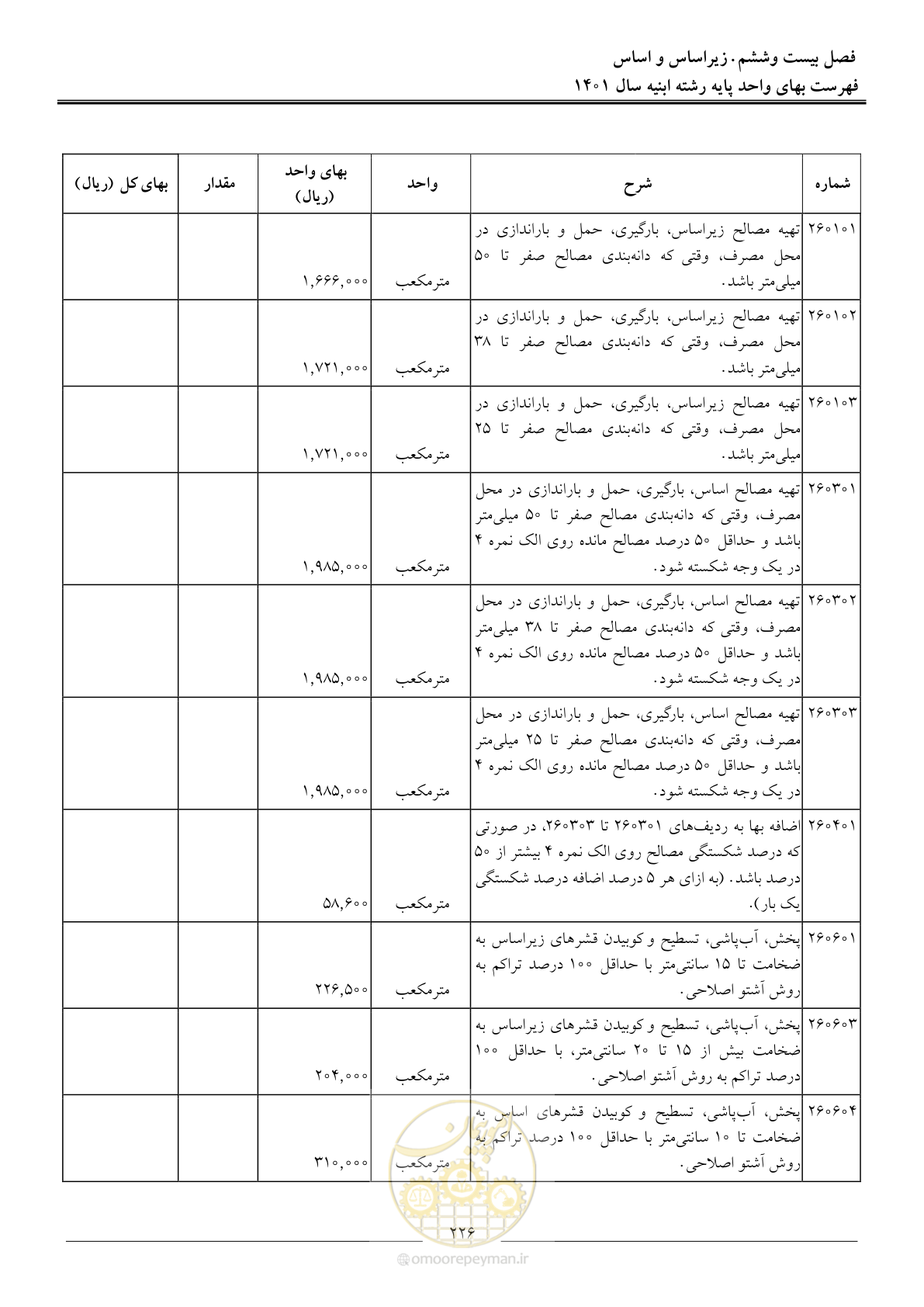 صفحه 229 از 262