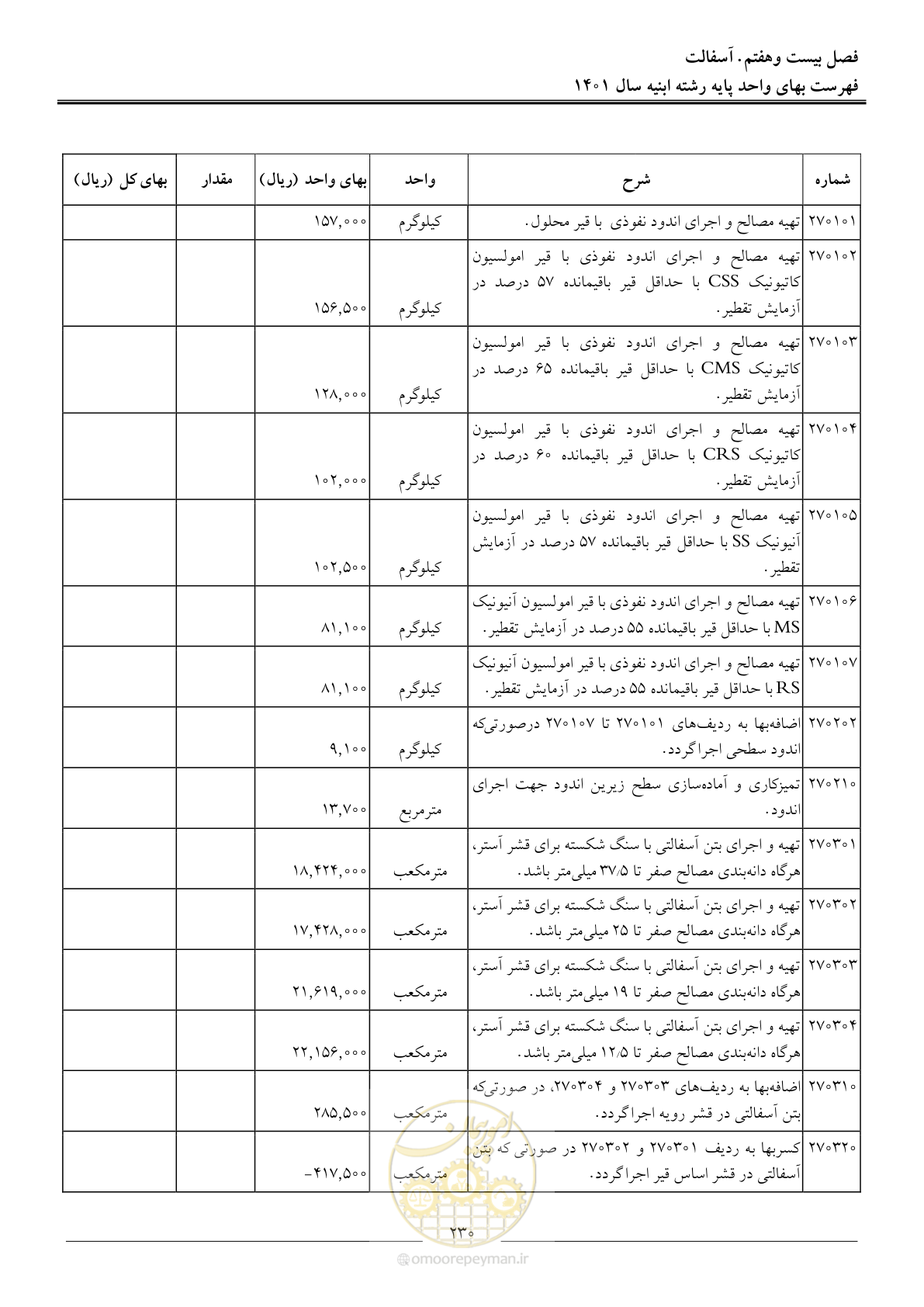صفحه 233 از 262