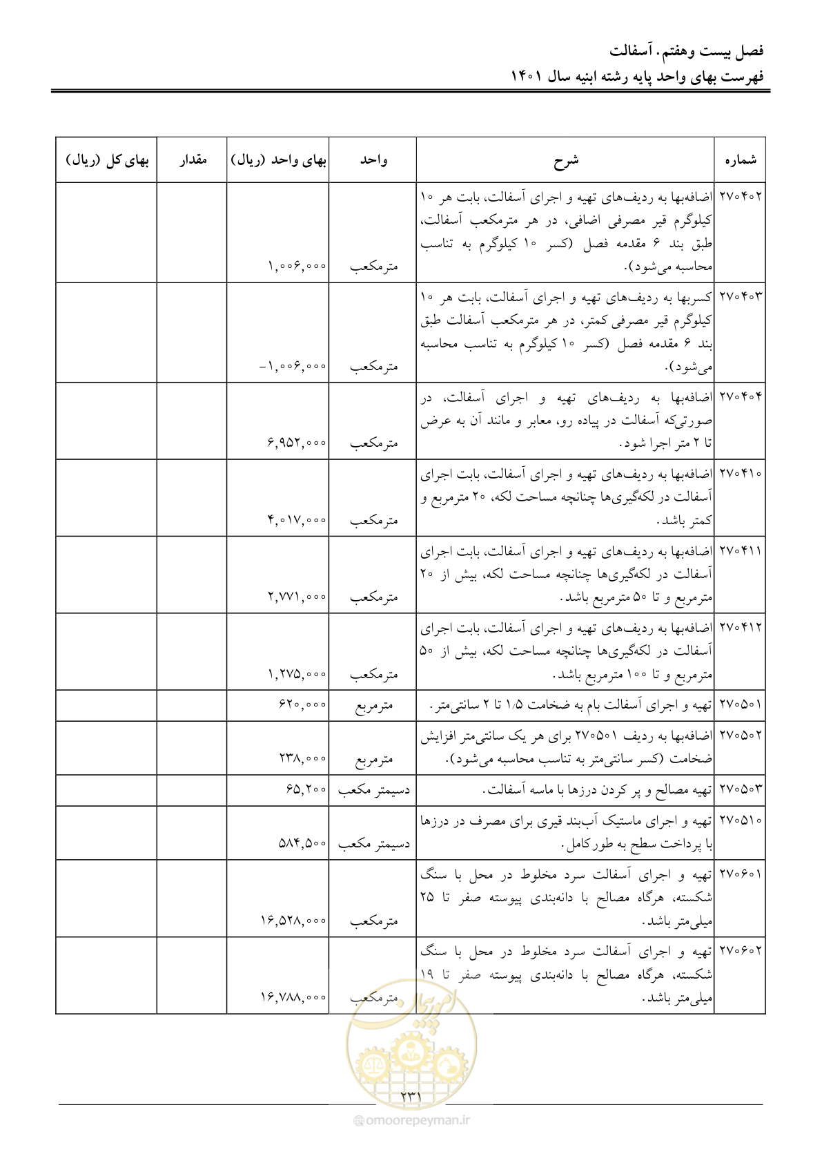 صفحه 234 از 262