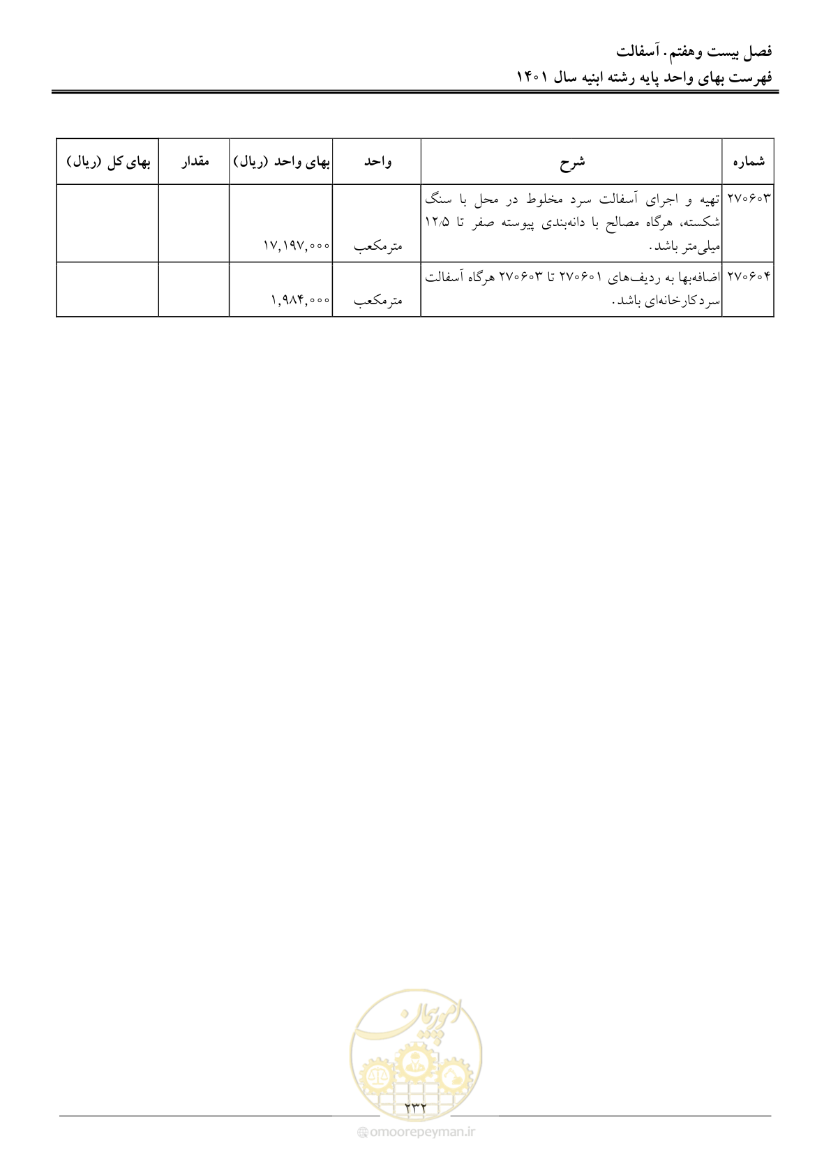 صفحه 235 از 262