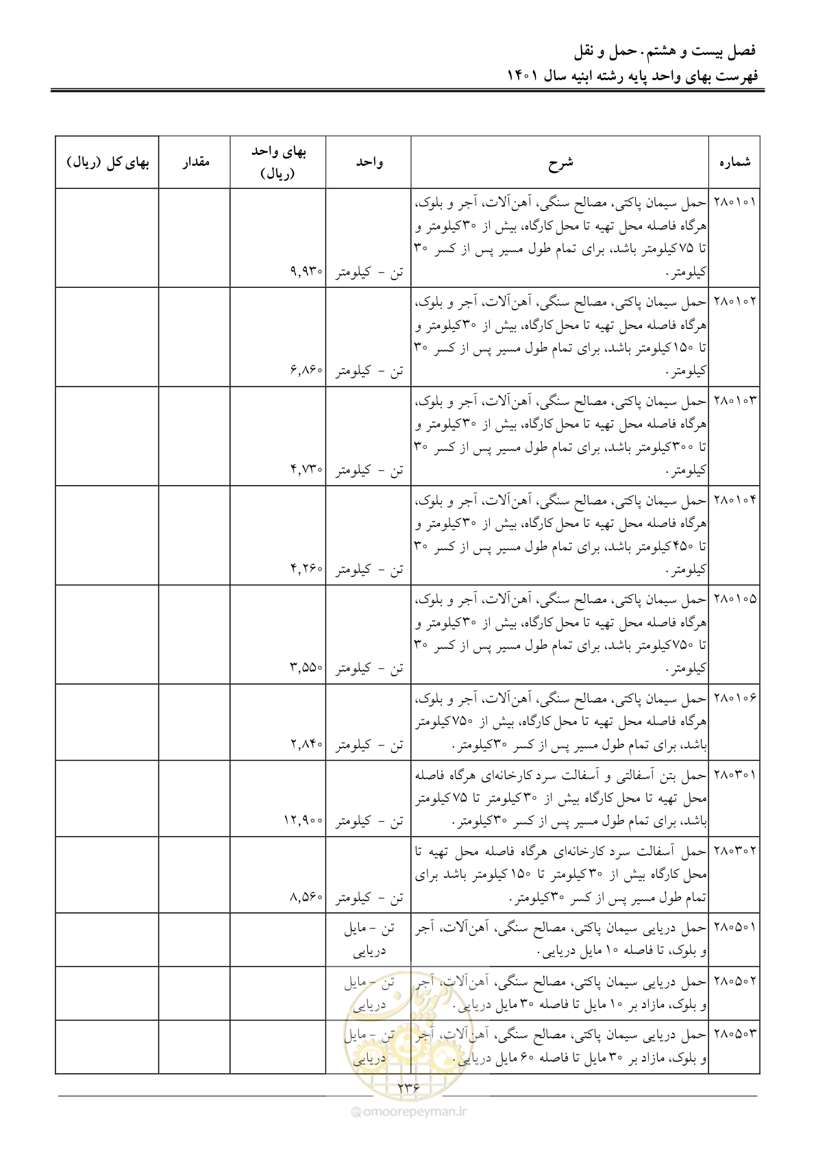 صفحه 239 از 262