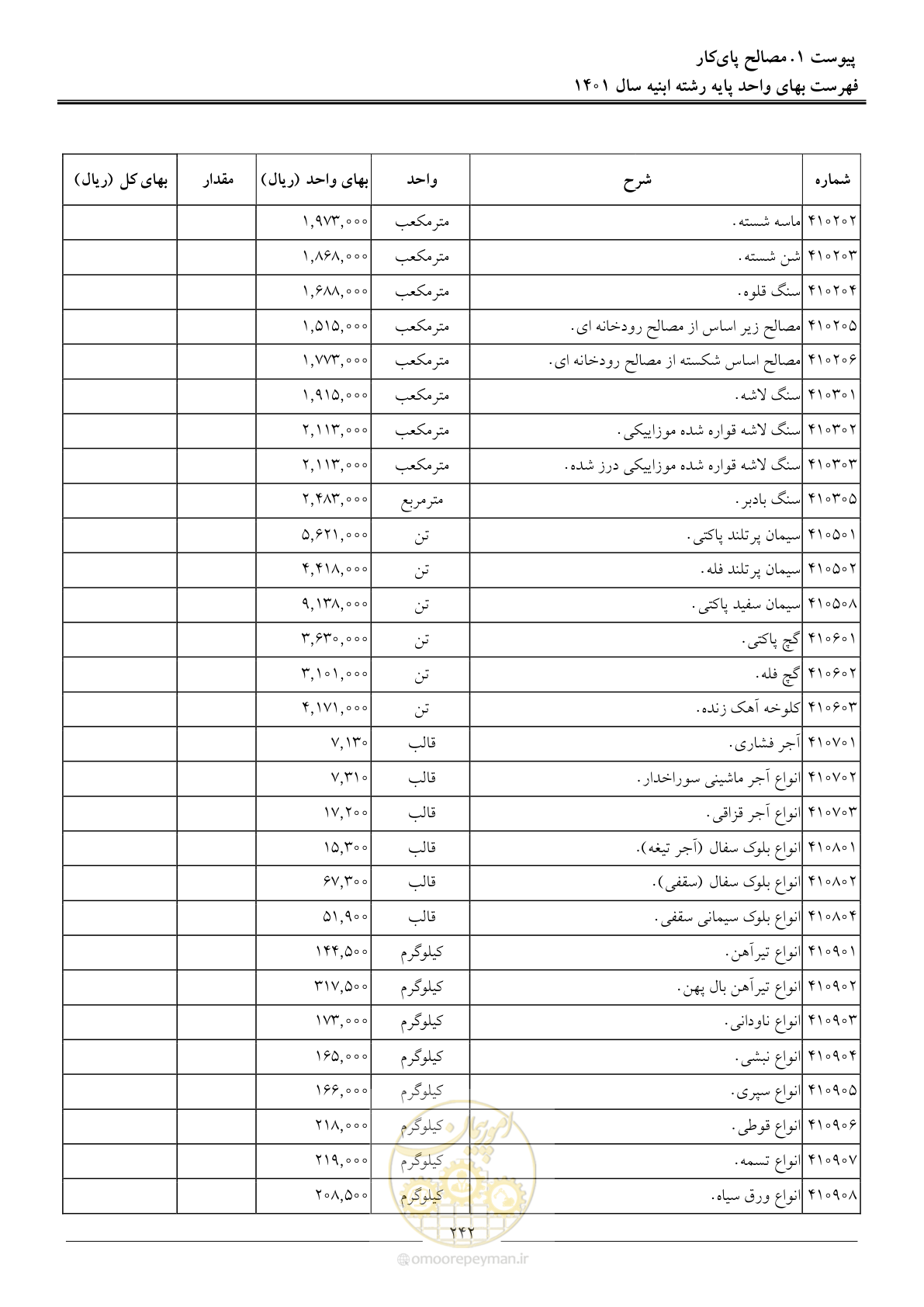 صفحه 245 از 262