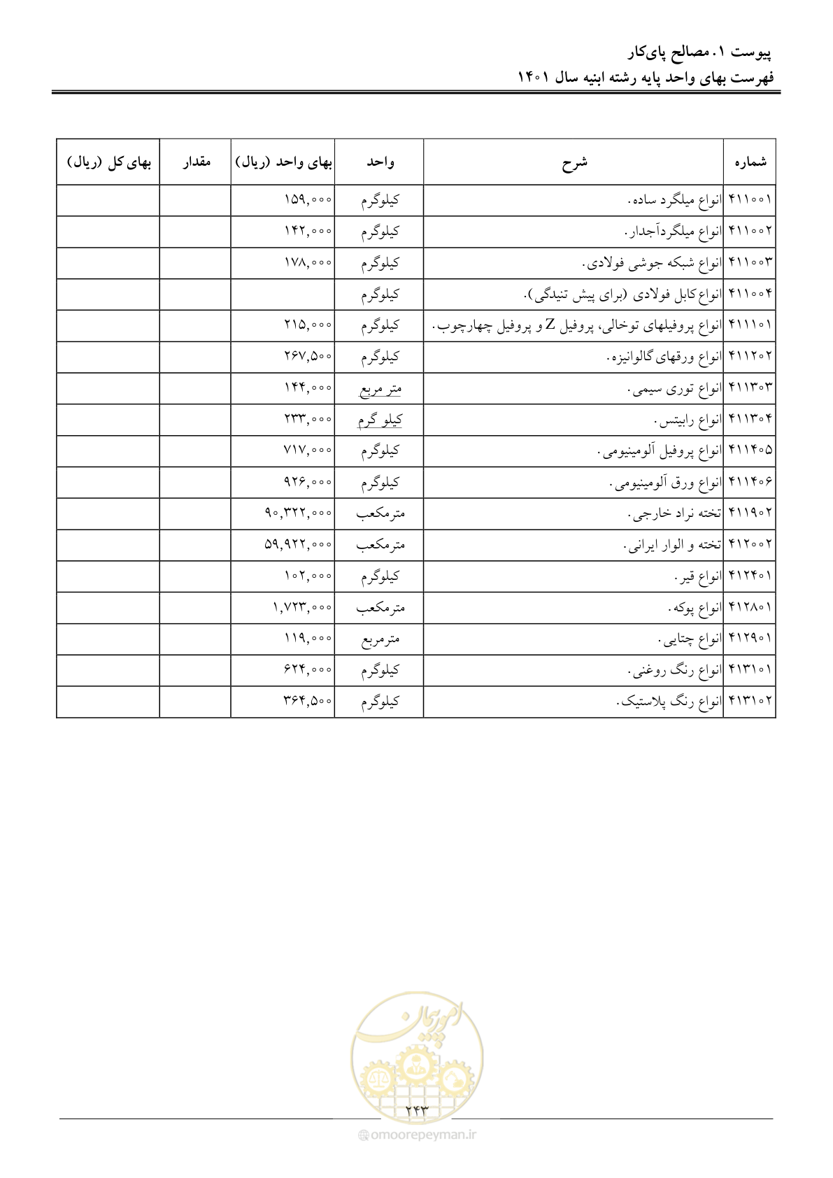 صفحه 246 از 262