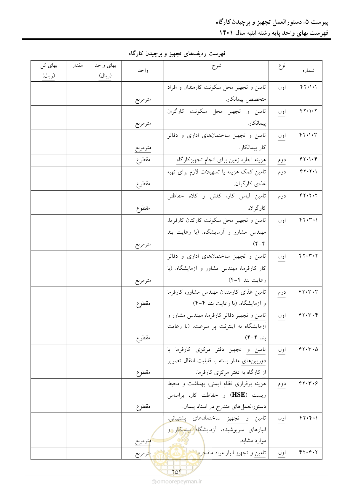 صفحه 257 از 262