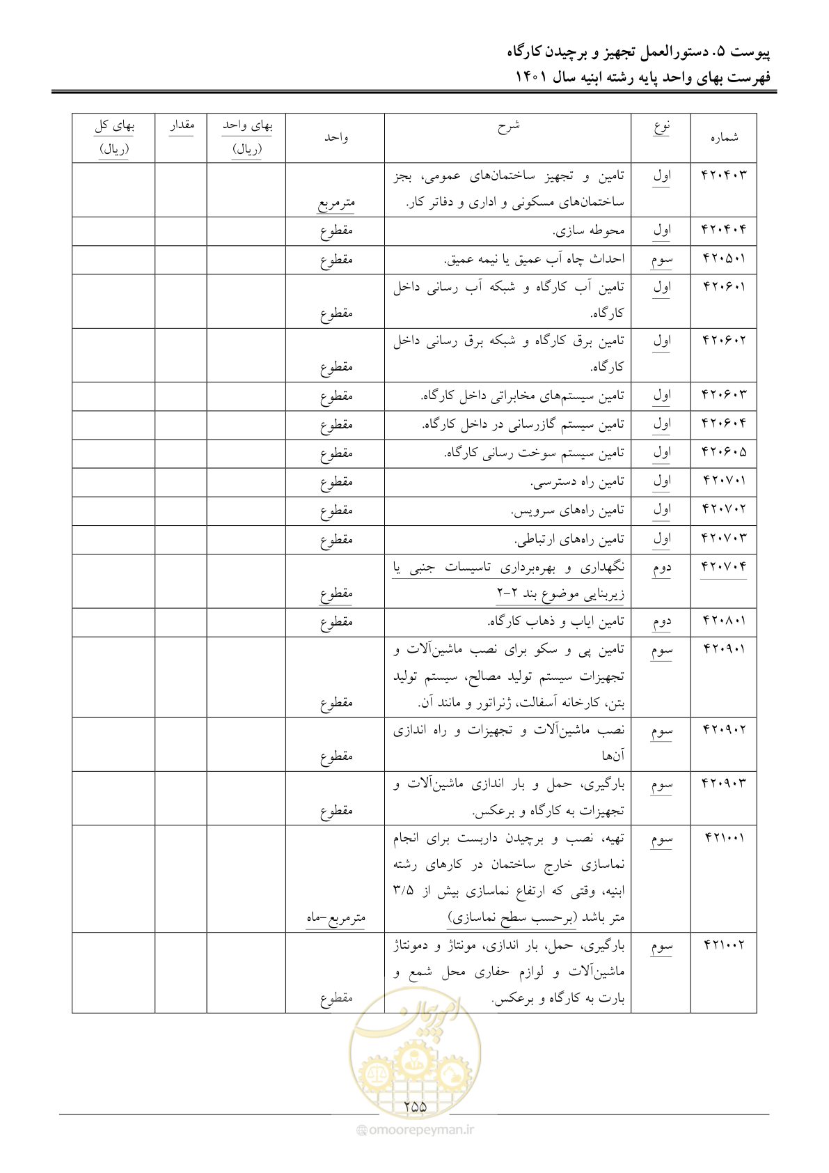 صفحه 258 از 262