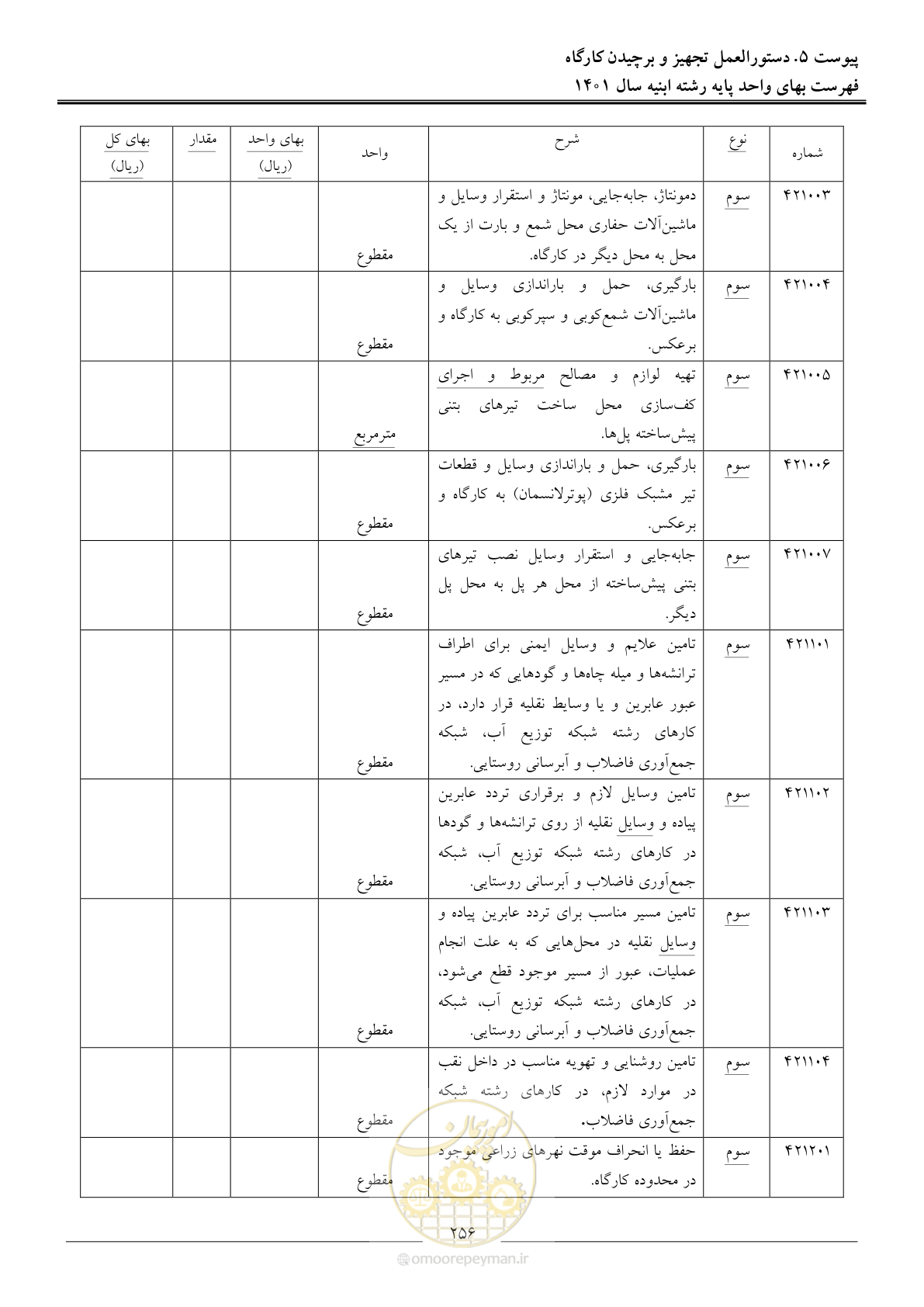 صفحه 259 از 262