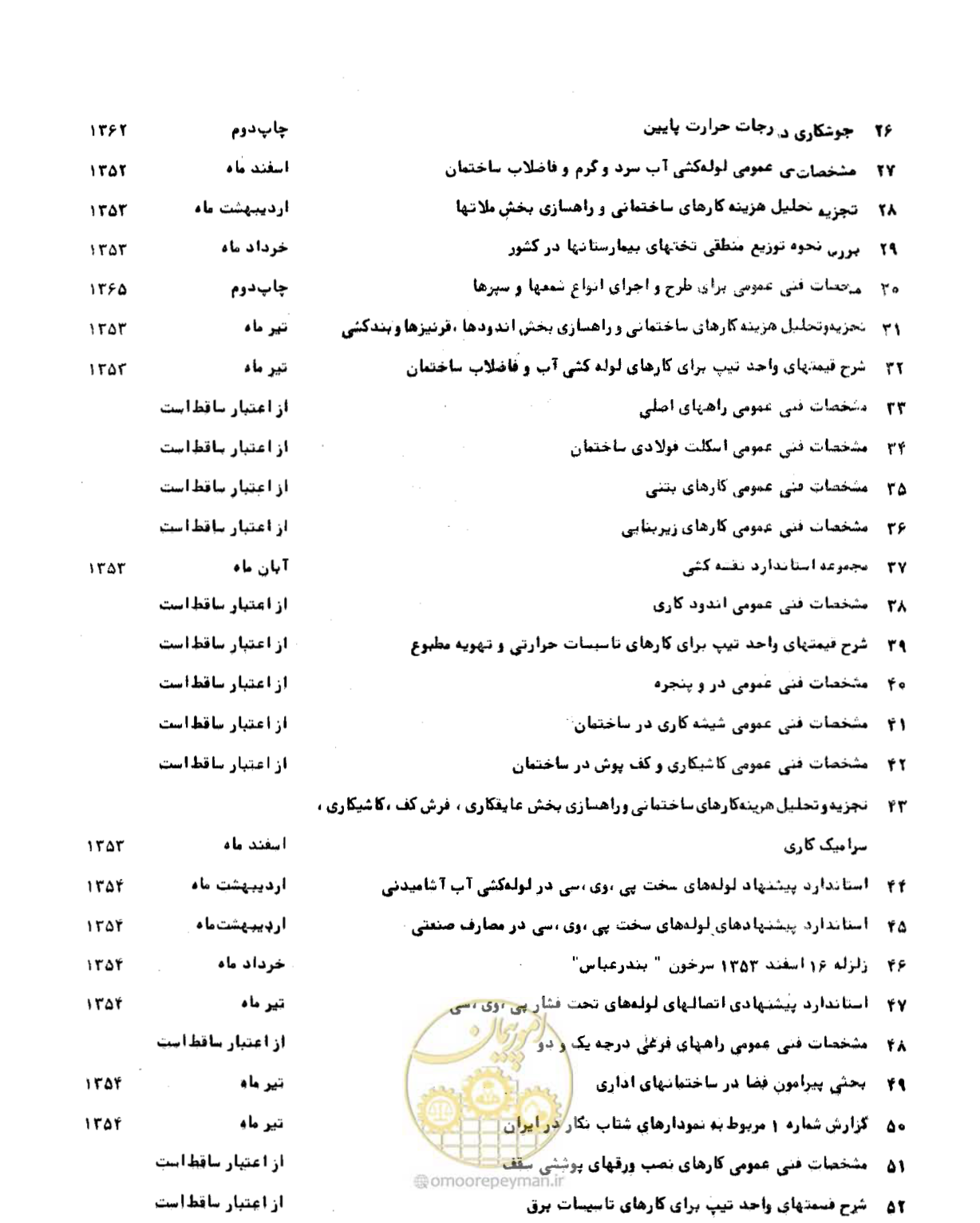 صفحه 106 از 109