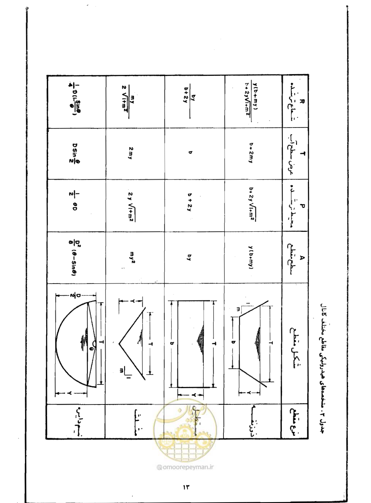 صفحه 15 از 109