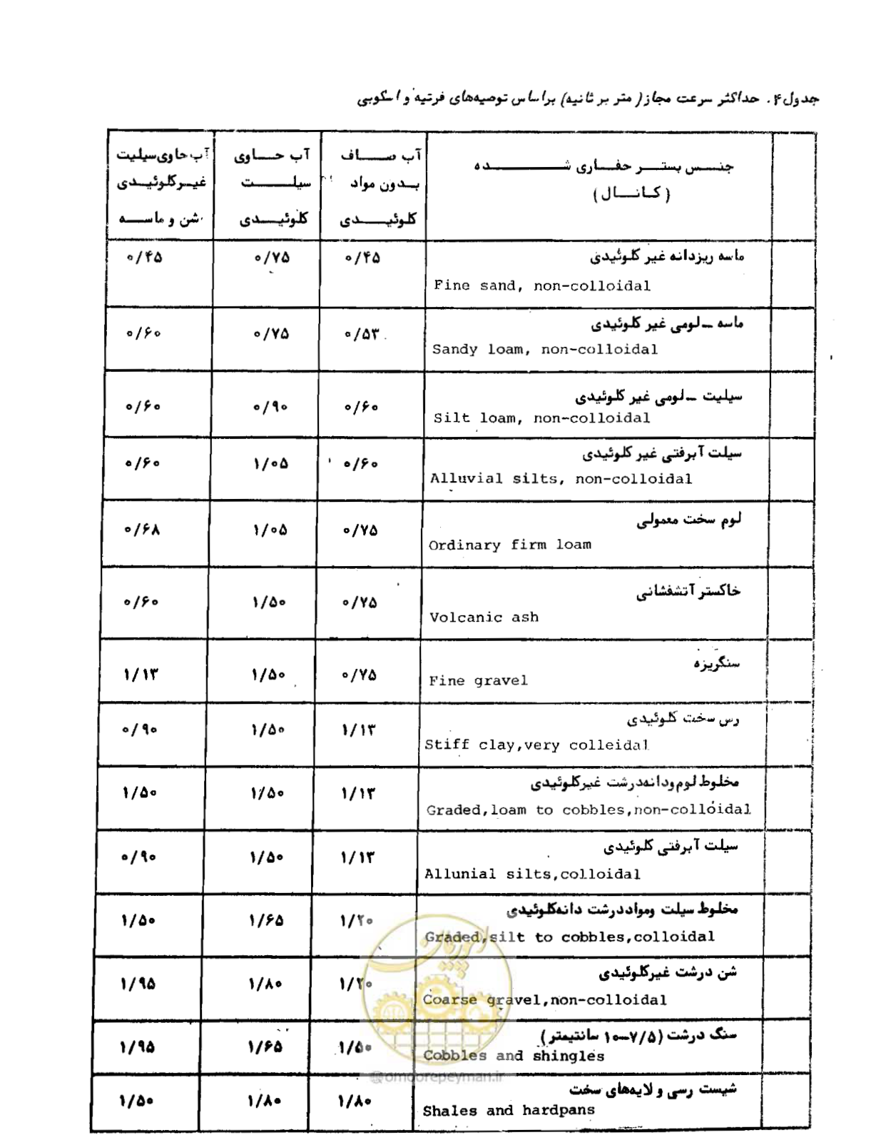 صفحه 19 از 109