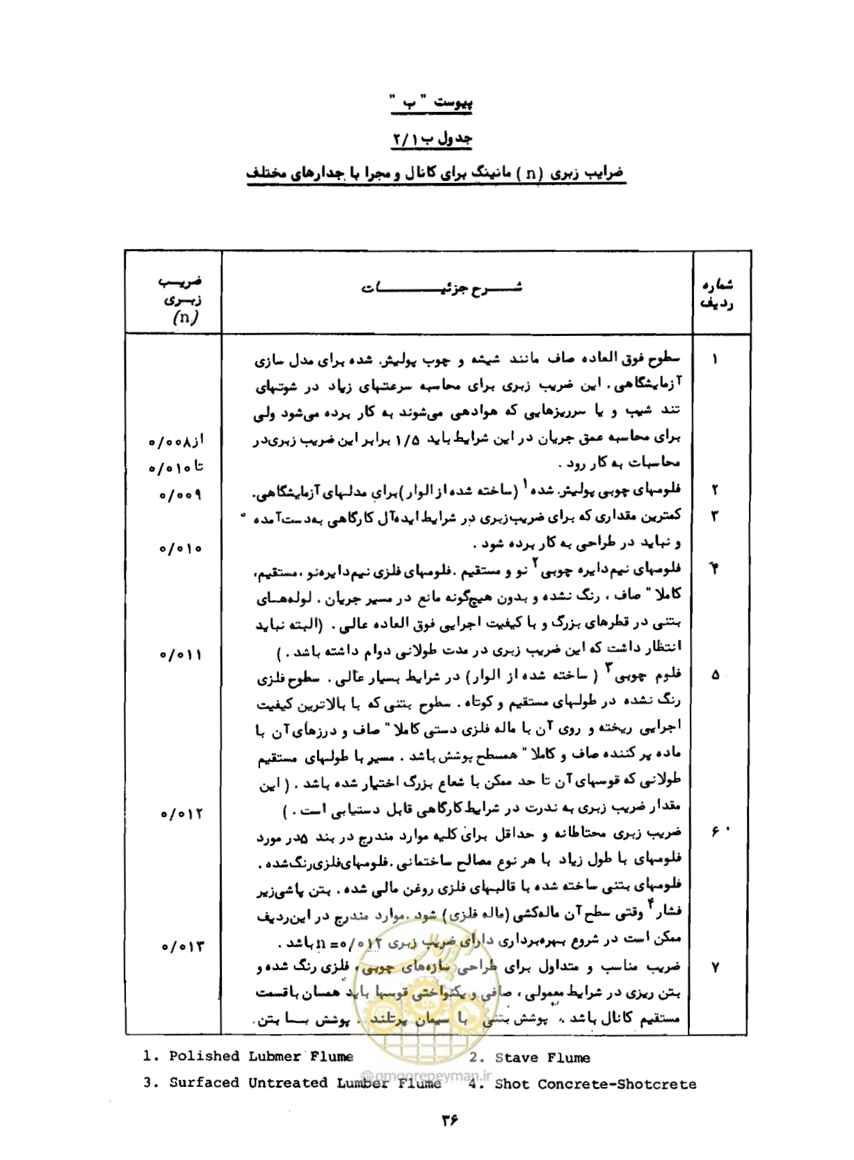 صفحه 38 از 109