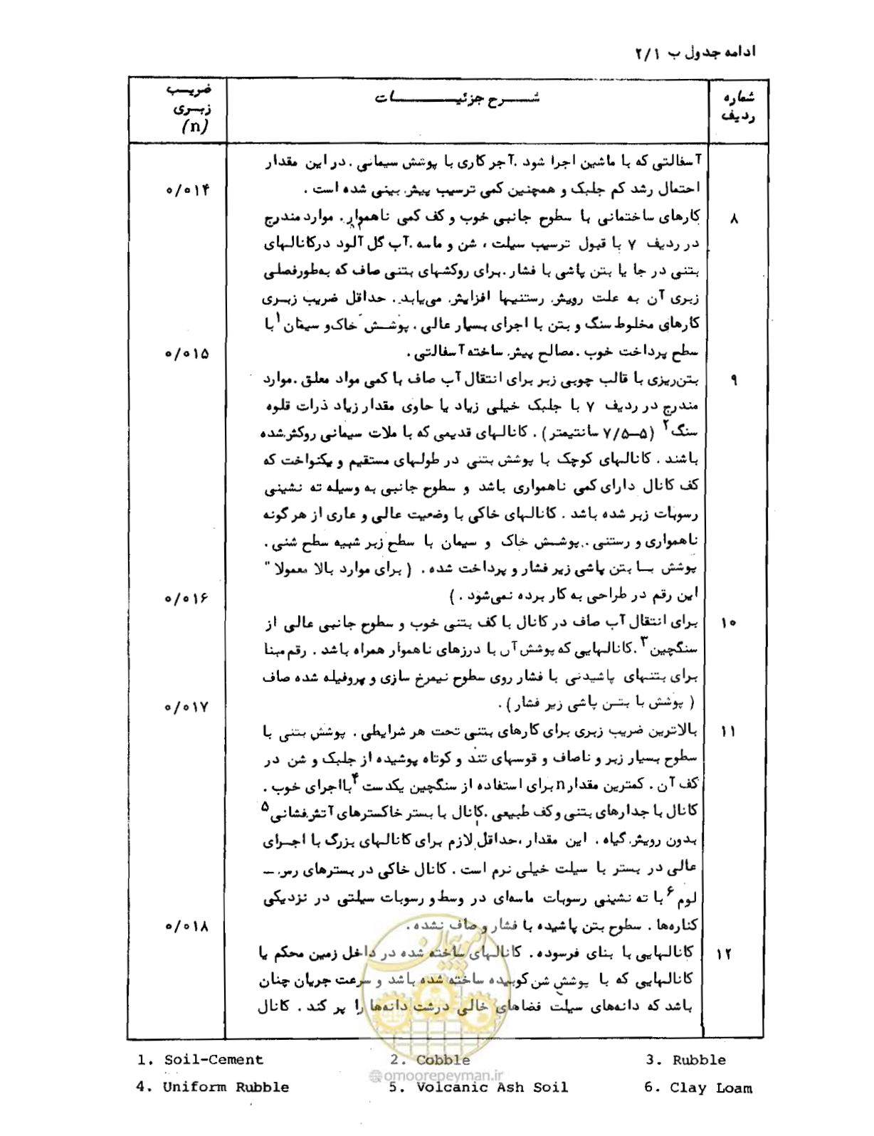 صفحه 39 از 109