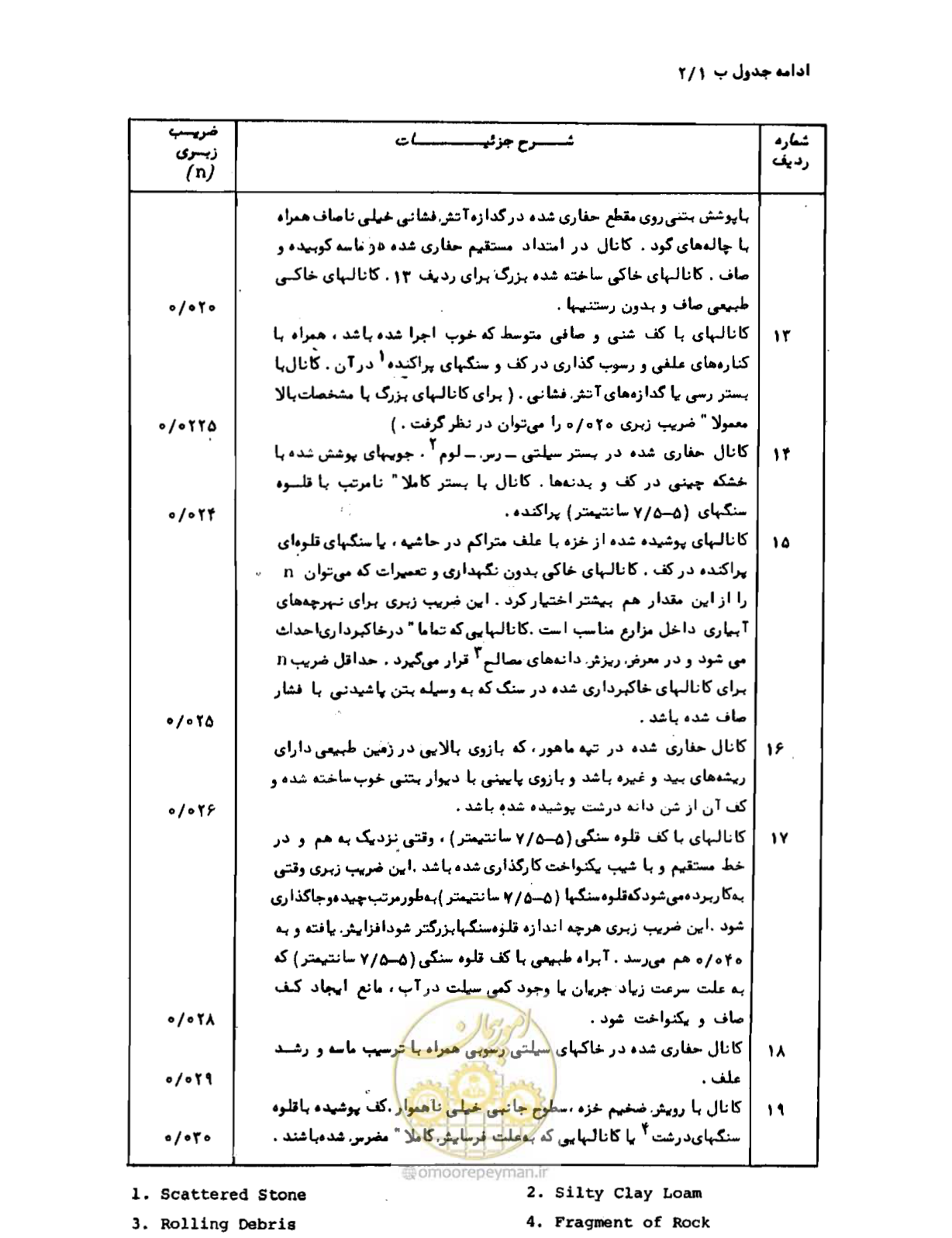 صفحه 40 از 109