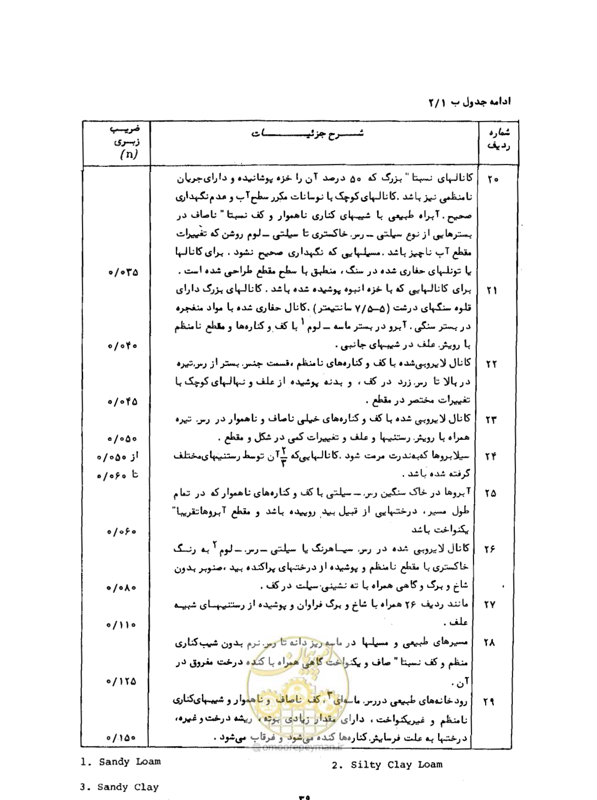 صفحه 41 از 109
