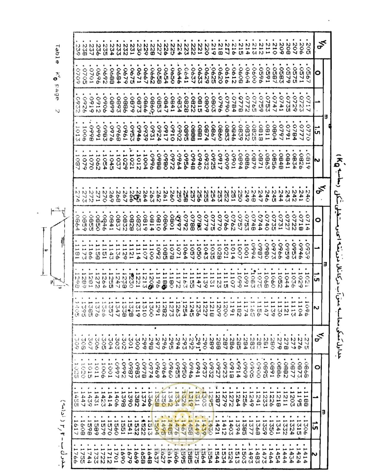 صفحه 44 از 109