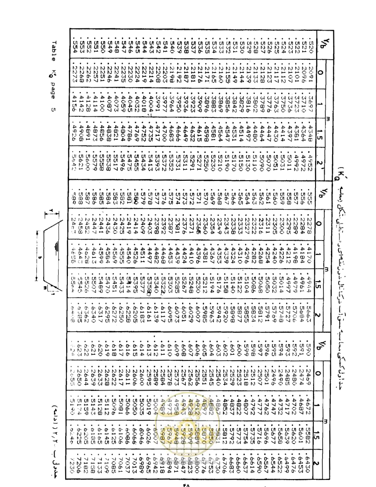 صفحه 47 از 109
