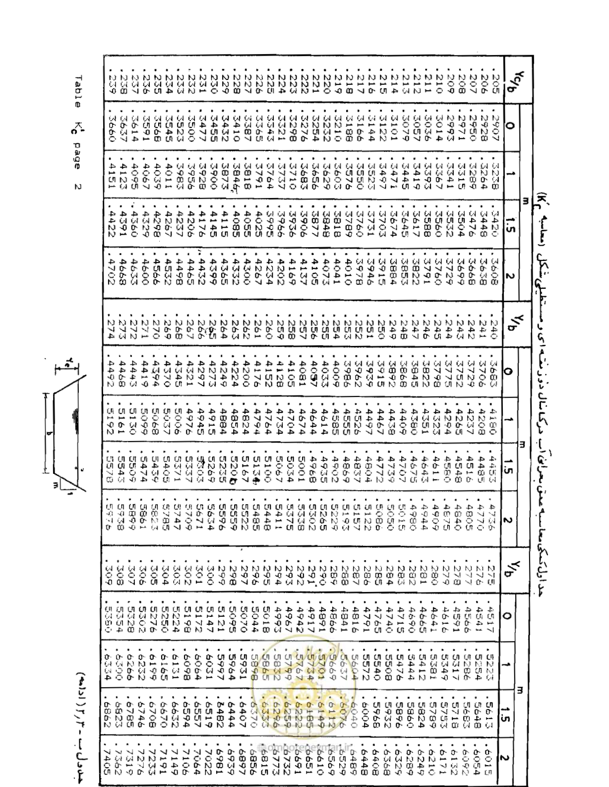 صفحه 53 از 109