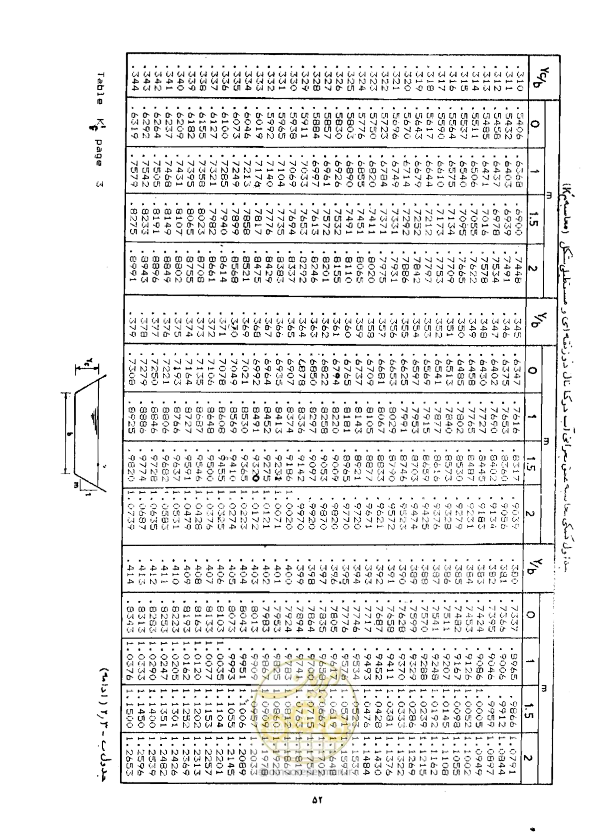 صفحه 54 از 109