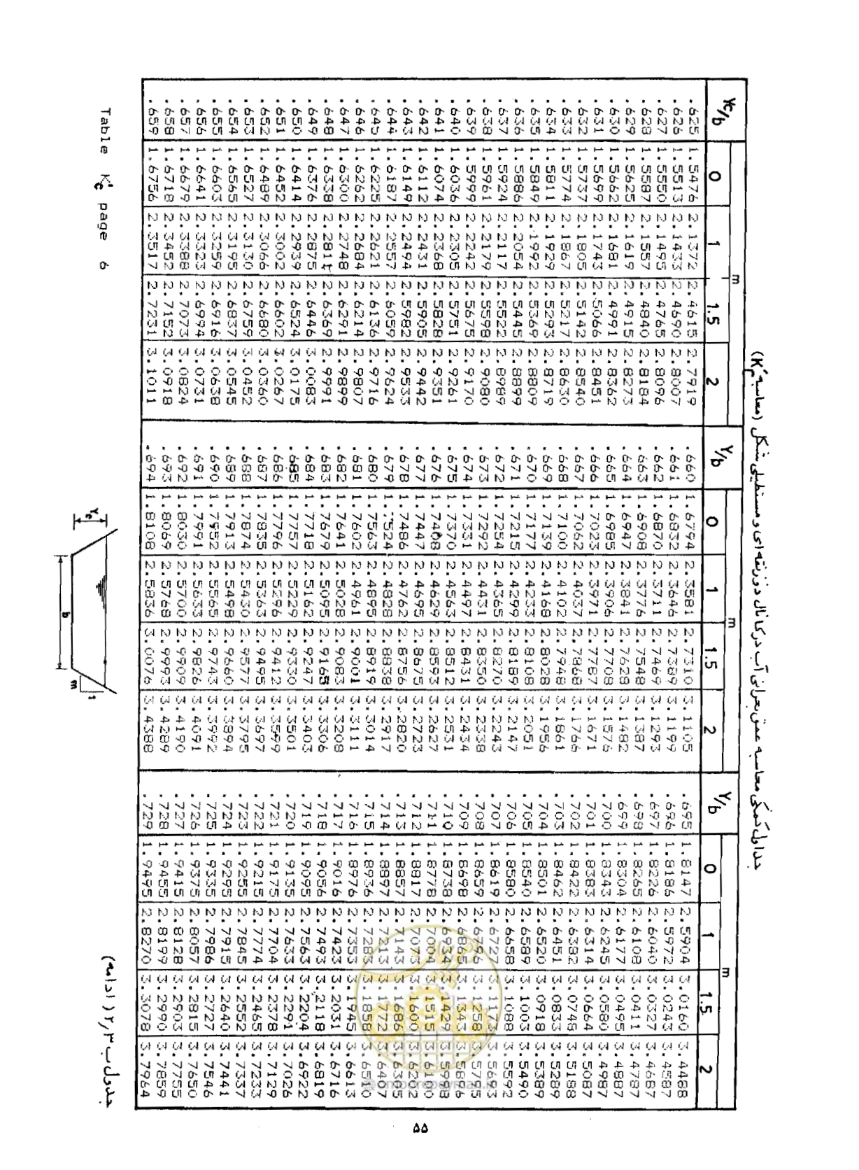 صفحه 57 از 109