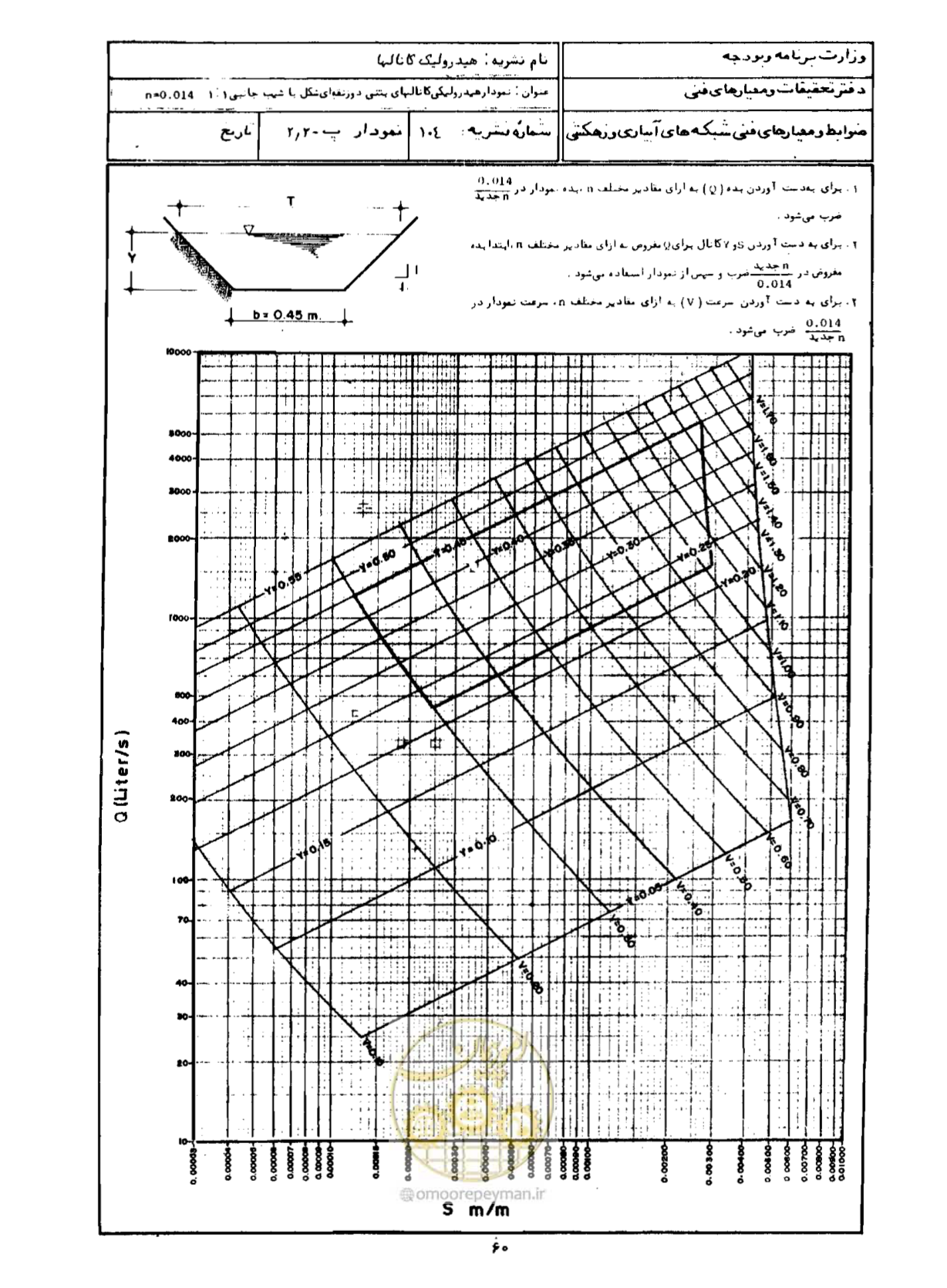 صفحه 62 از 109