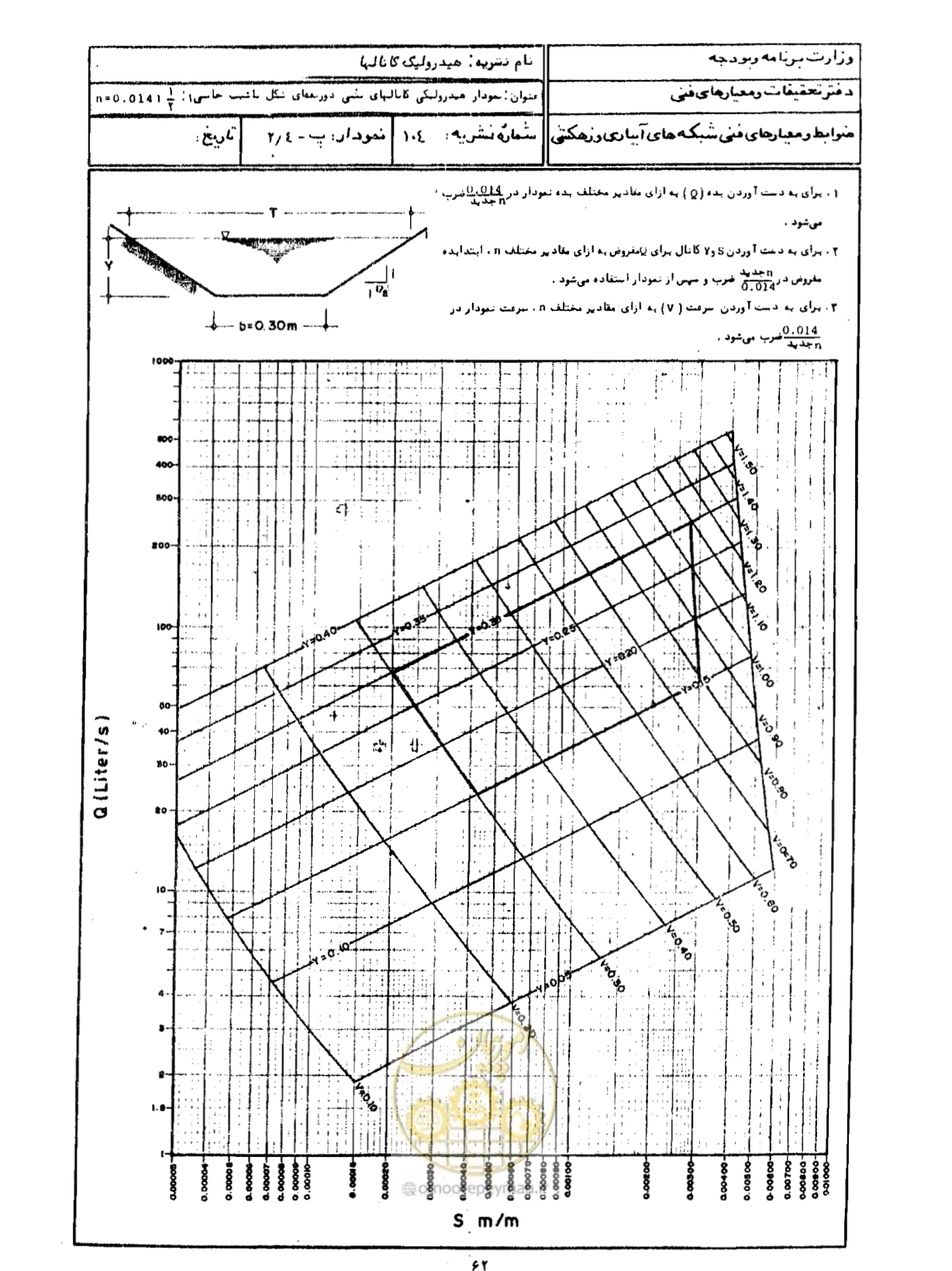صفحه 64 از 109