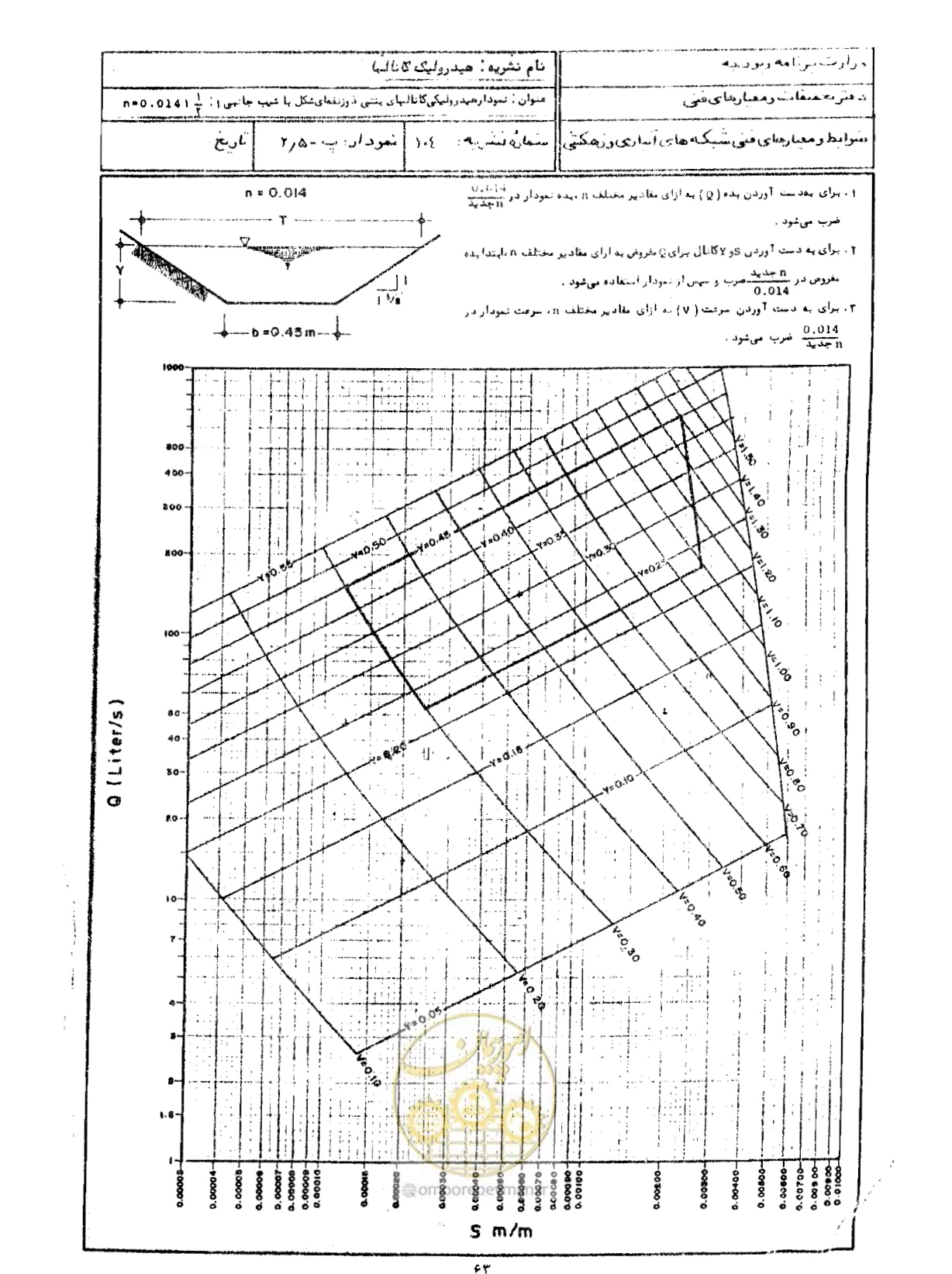 صفحه 65 از 109