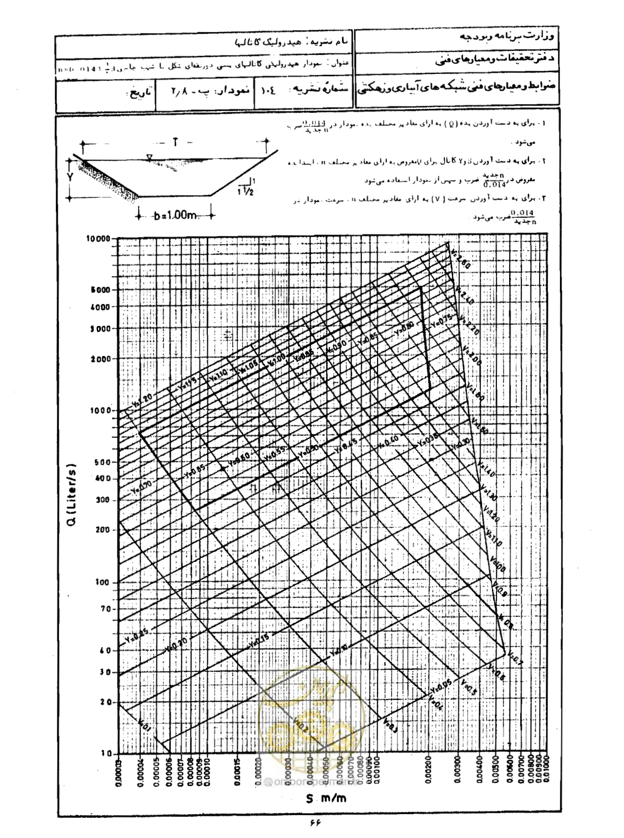 صفحه 68 از 109