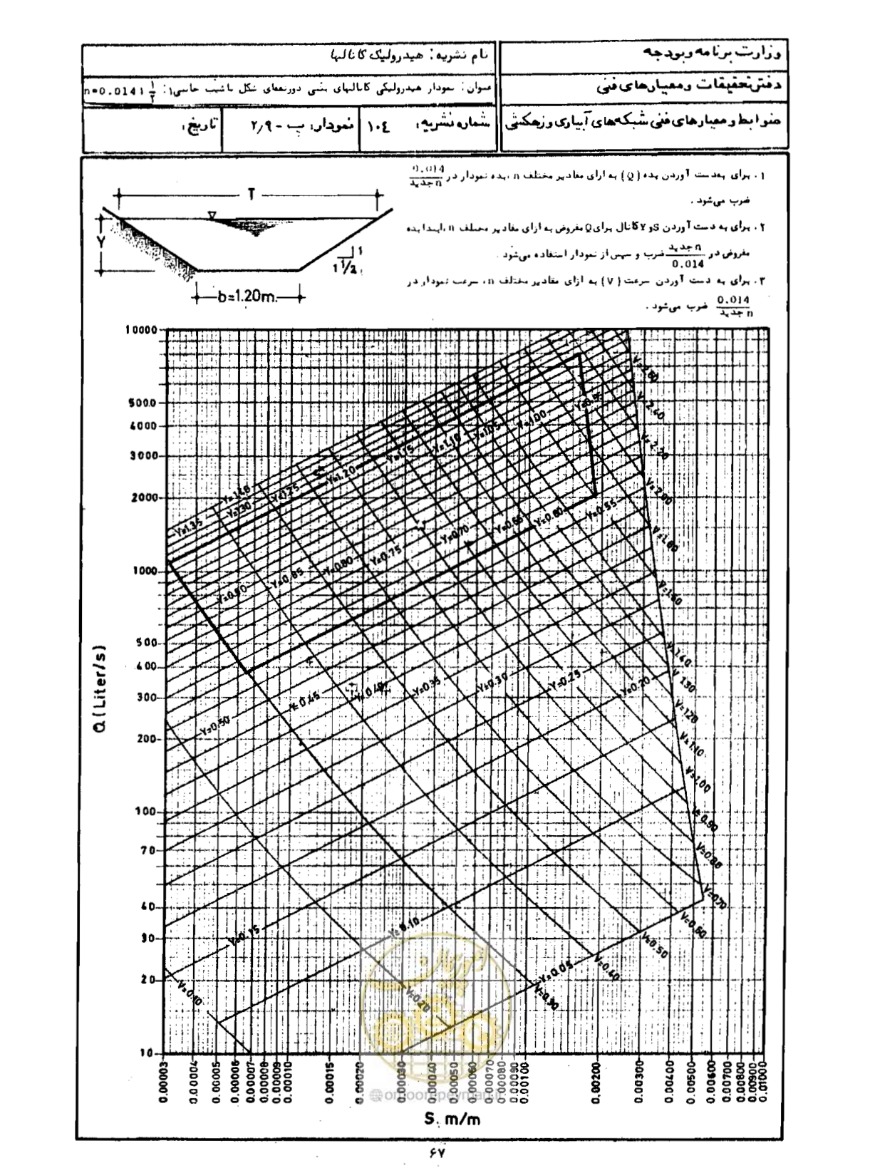 صفحه 69 از 109
