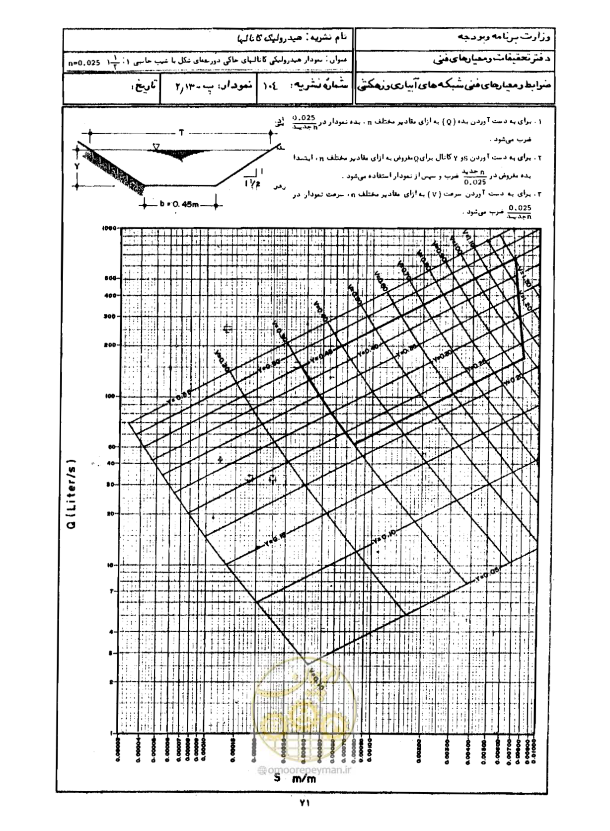 صفحه 73 از 109