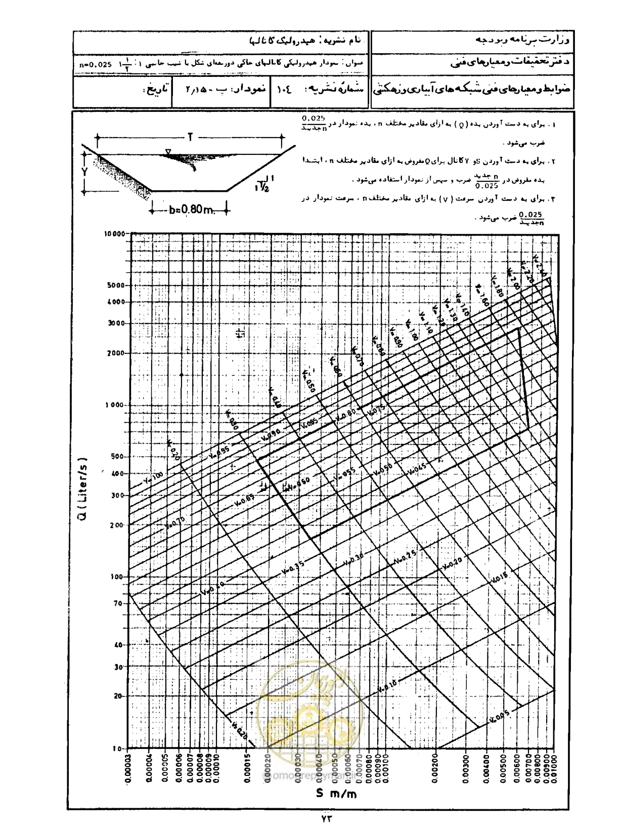 صفحه 75 از 109