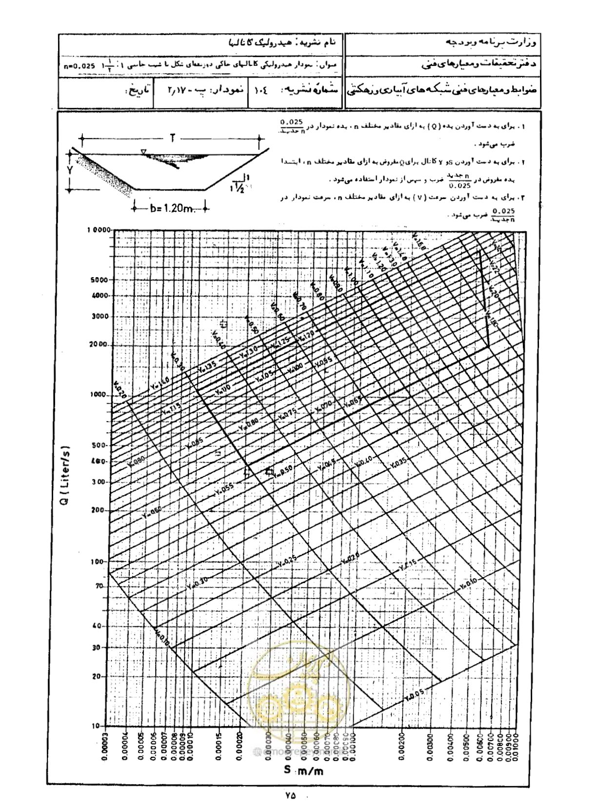 صفحه 77 از 109