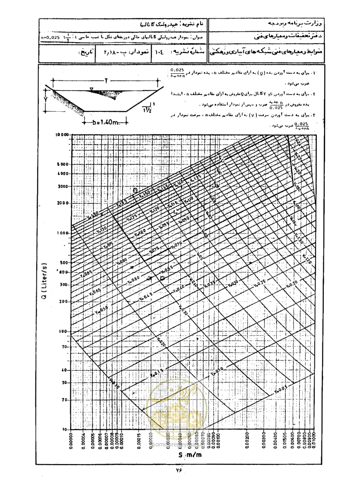 صفحه 78 از 109