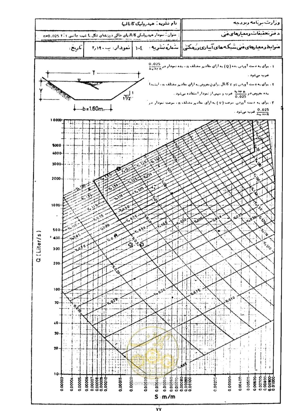 صفحه 79 از 109