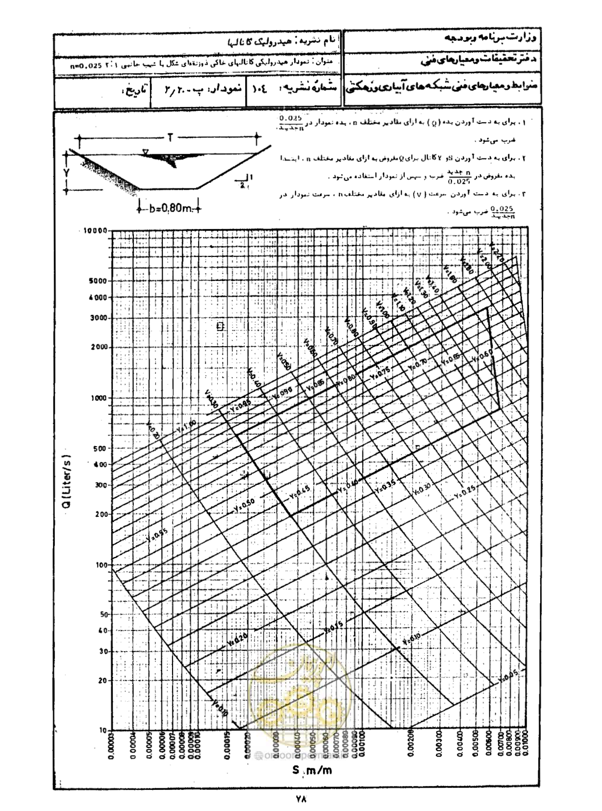 صفحه 80 از 109