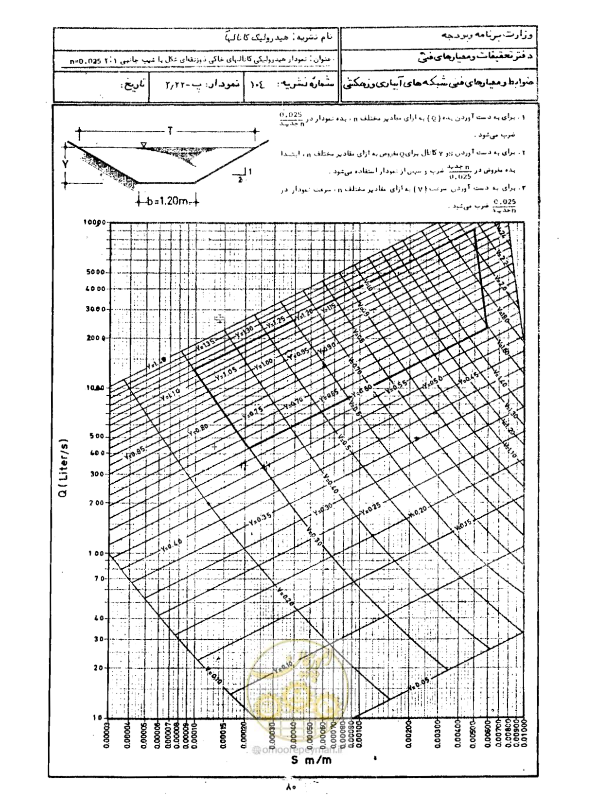 صفحه 82 از 109
