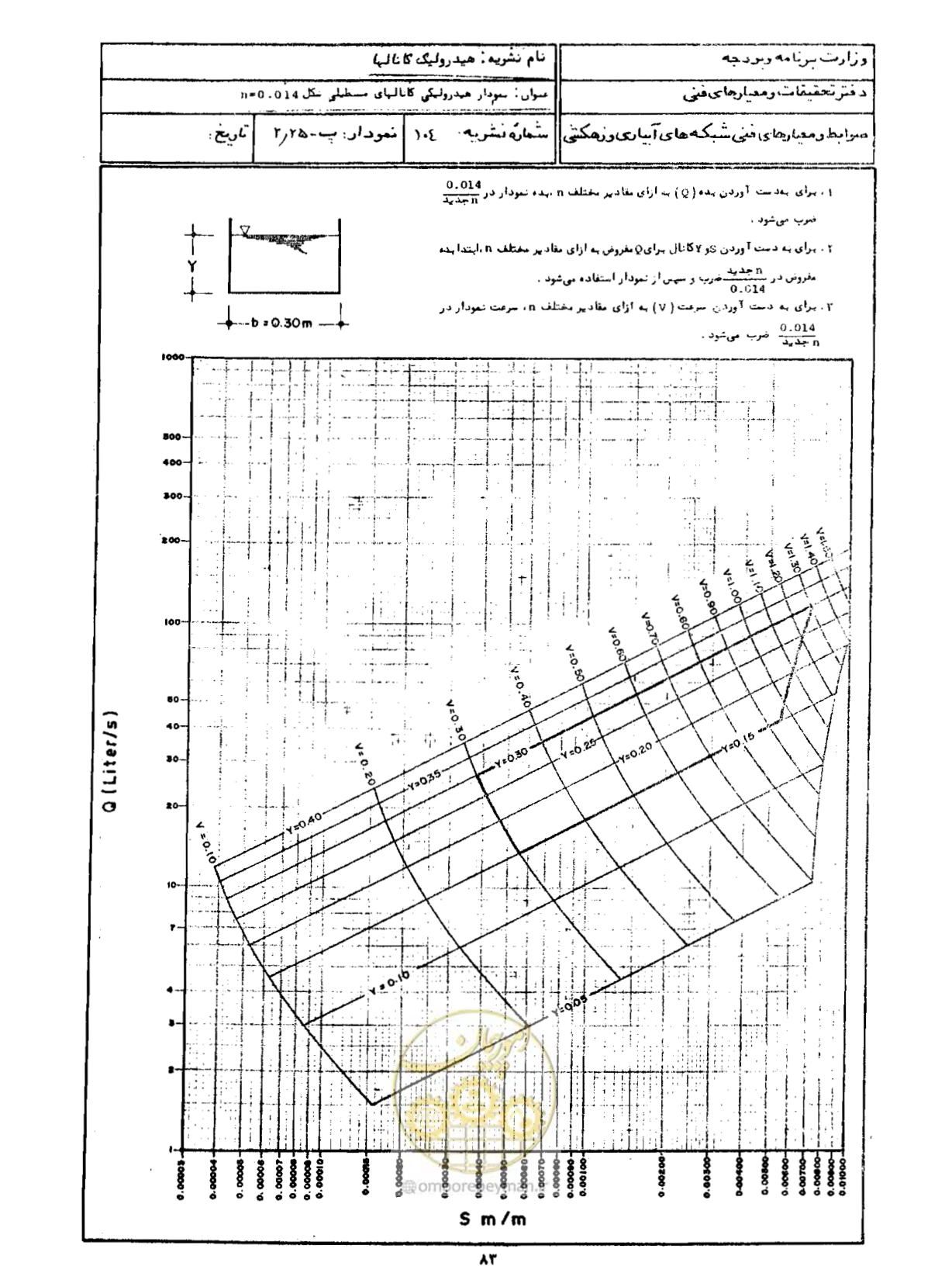 صفحه 85 از 109