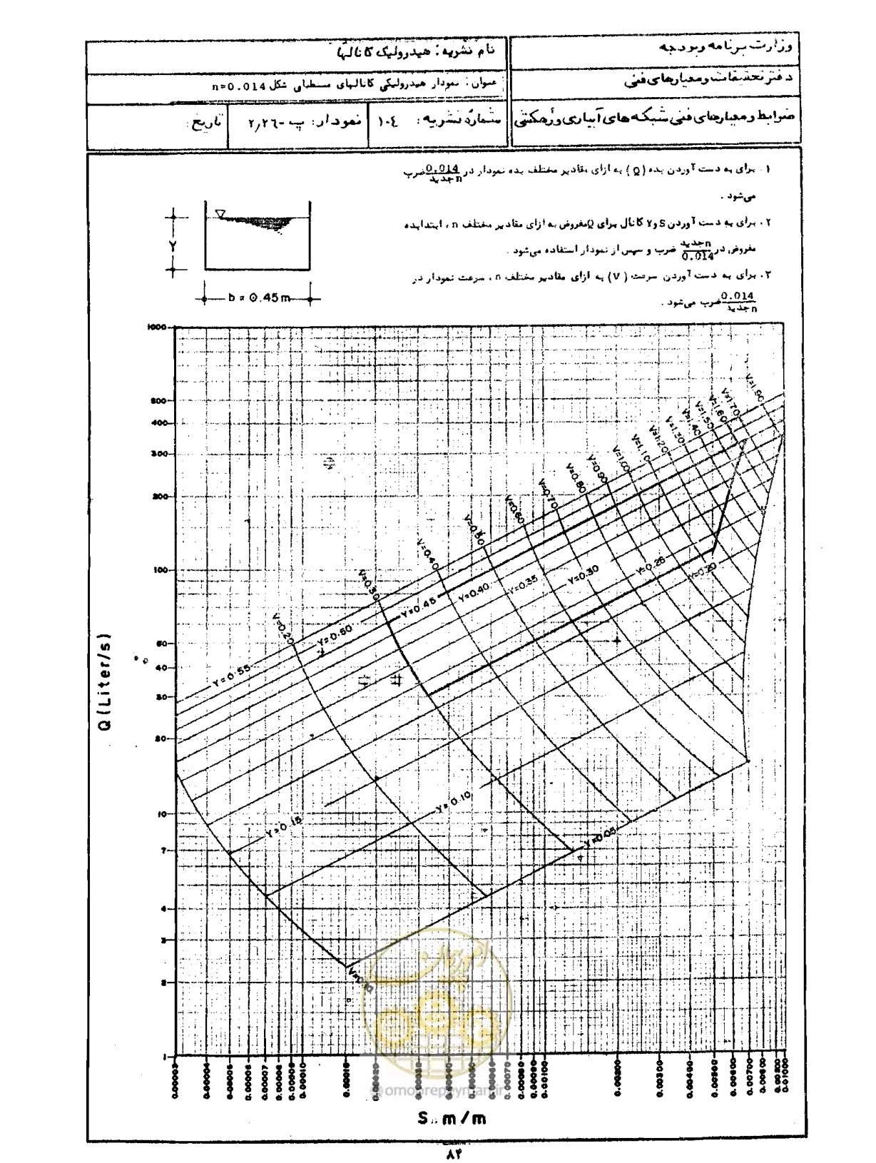 صفحه 86 از 109