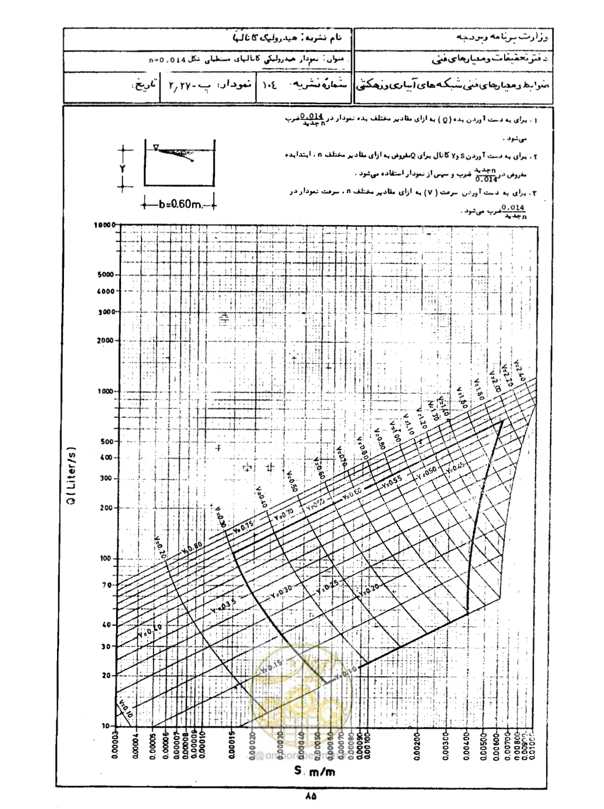 صفحه 87 از 109