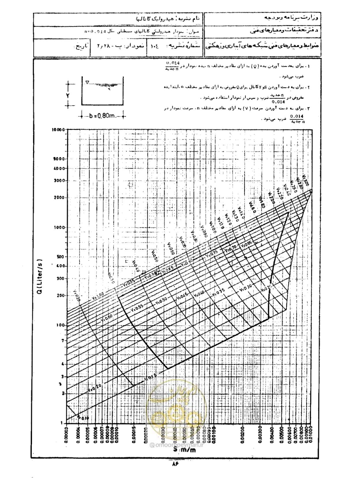 صفحه 88 از 109