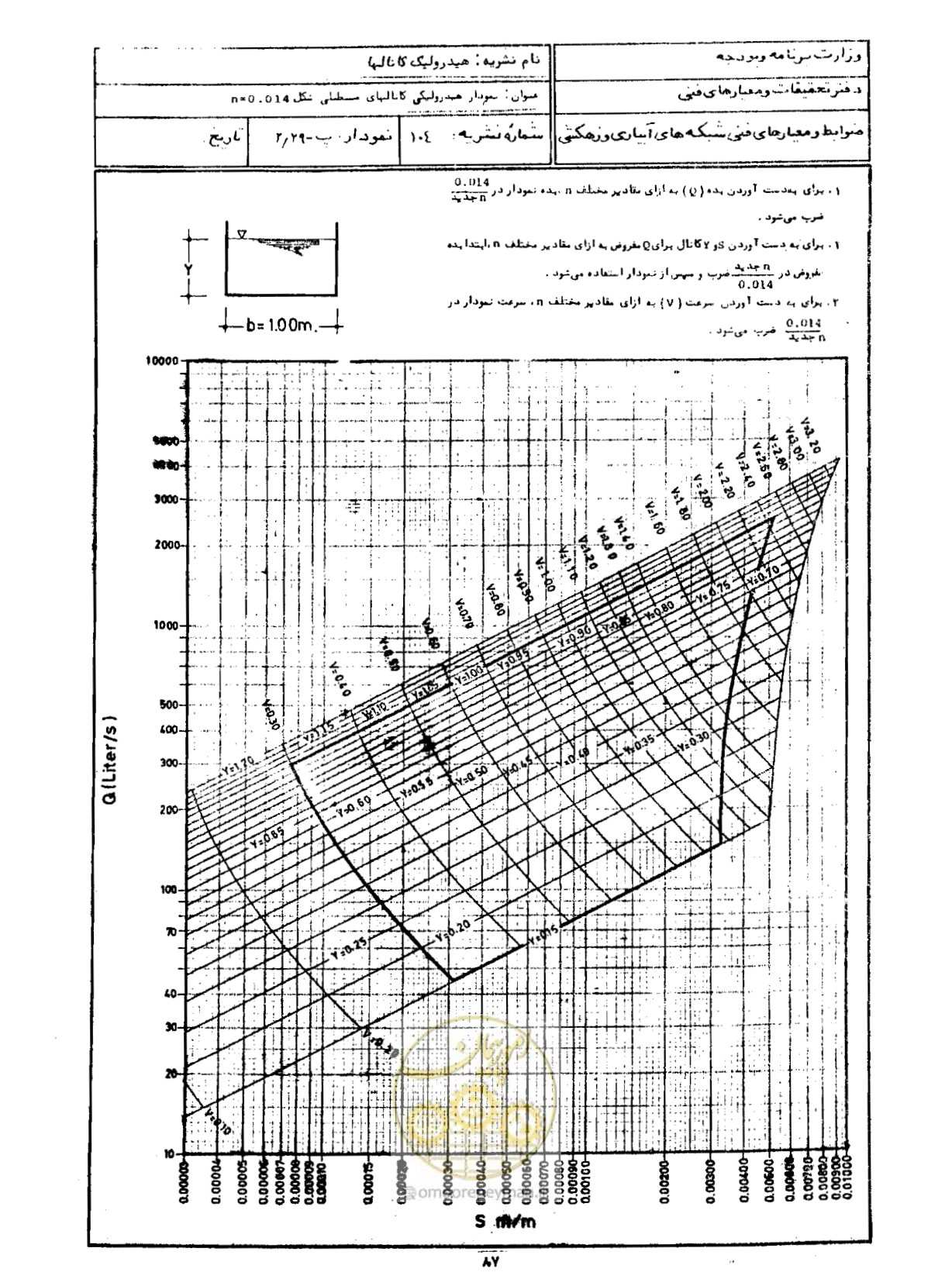 صفحه 89 از 109