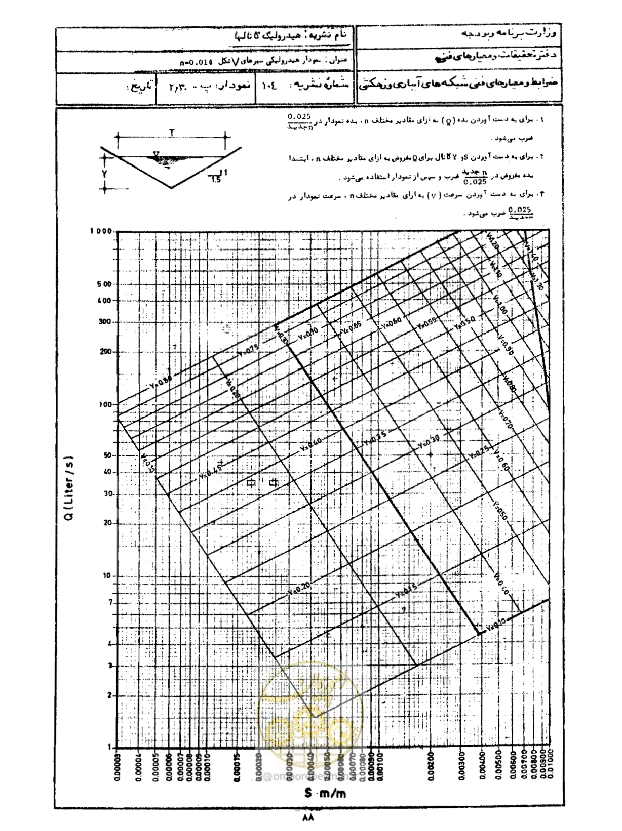 صفحه 90 از 109
