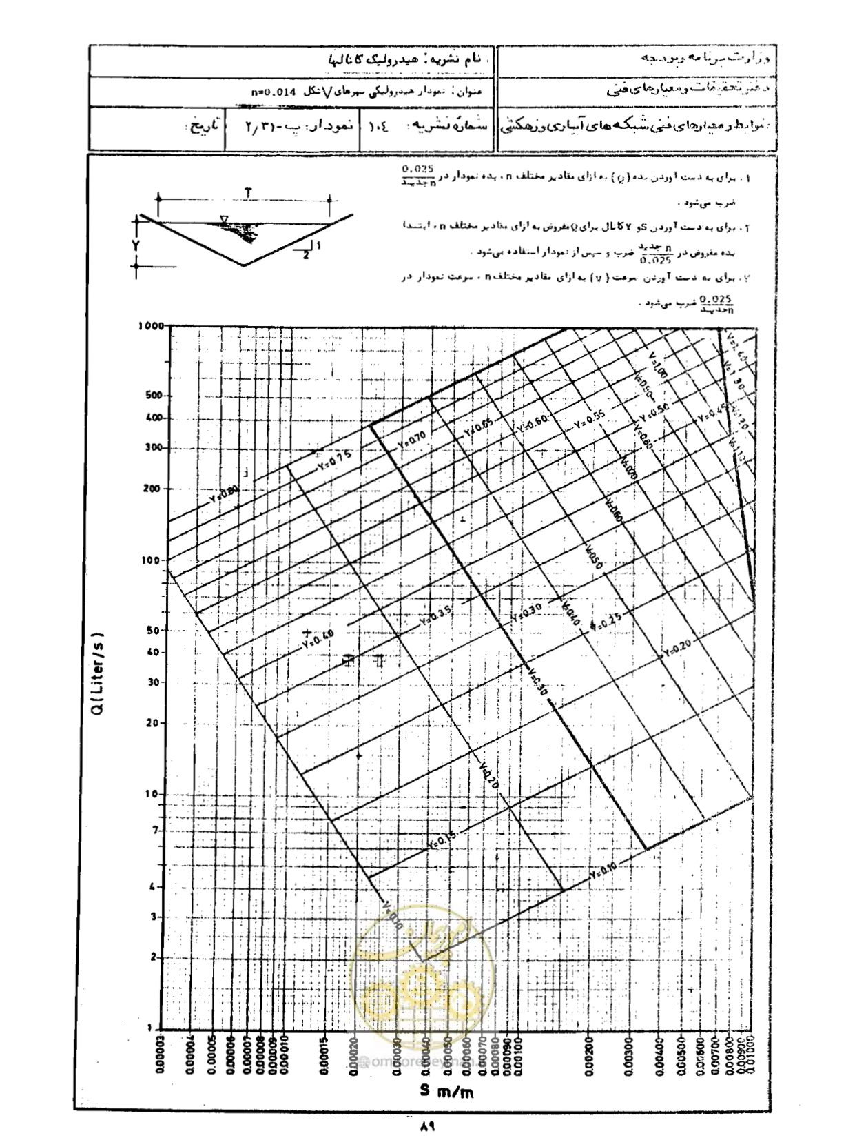 صفحه 91 از 109