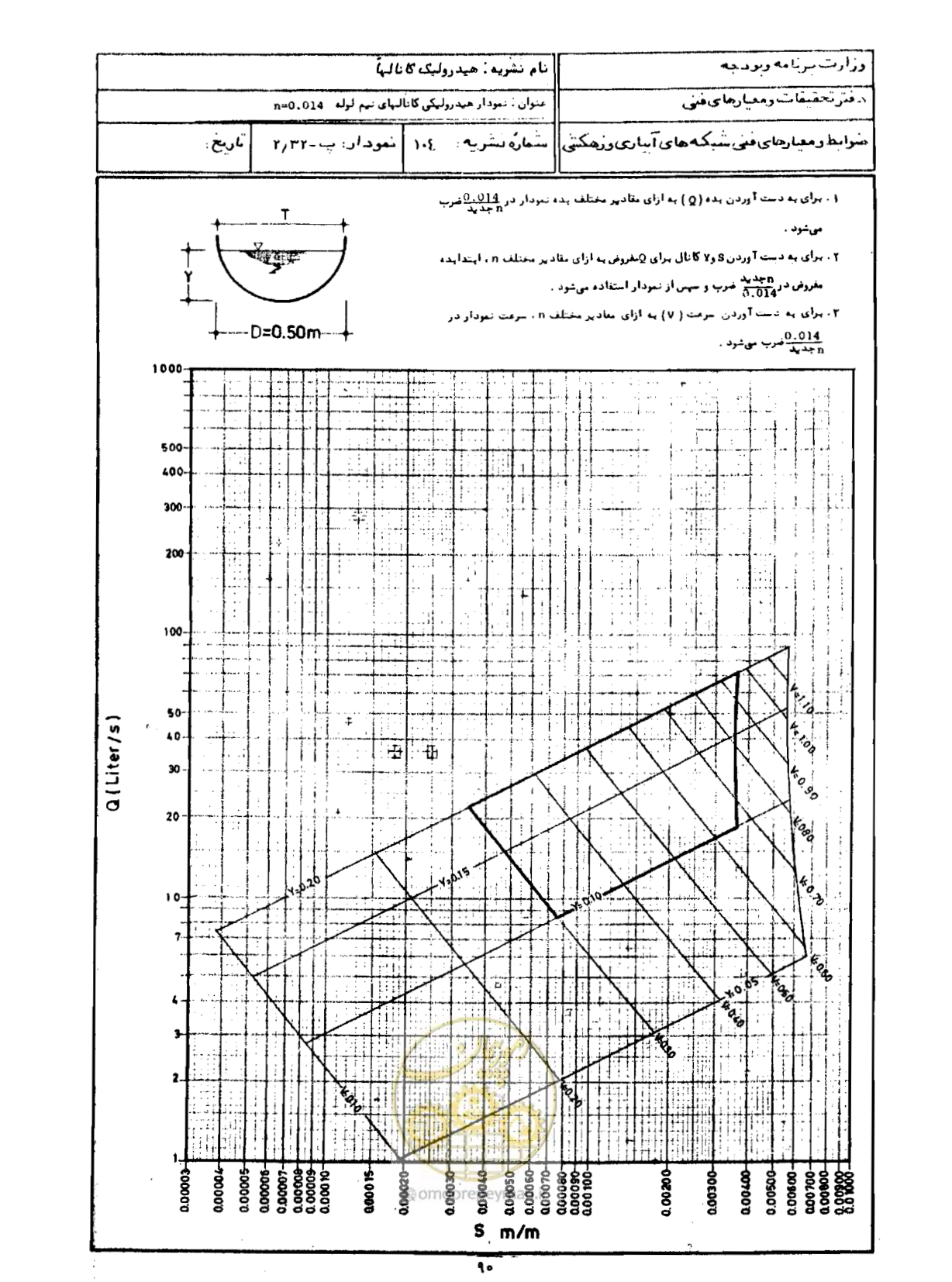 صفحه 92 از 109
