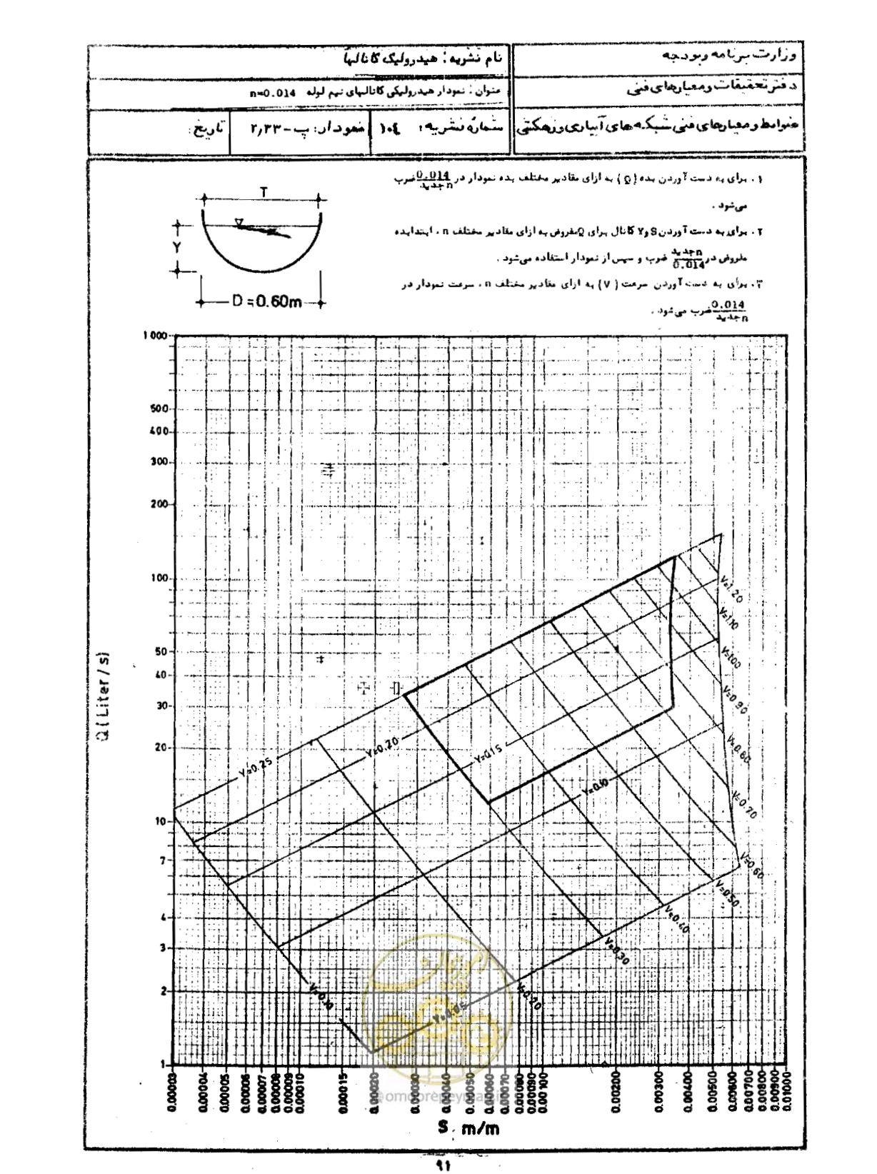 صفحه 93 از 109